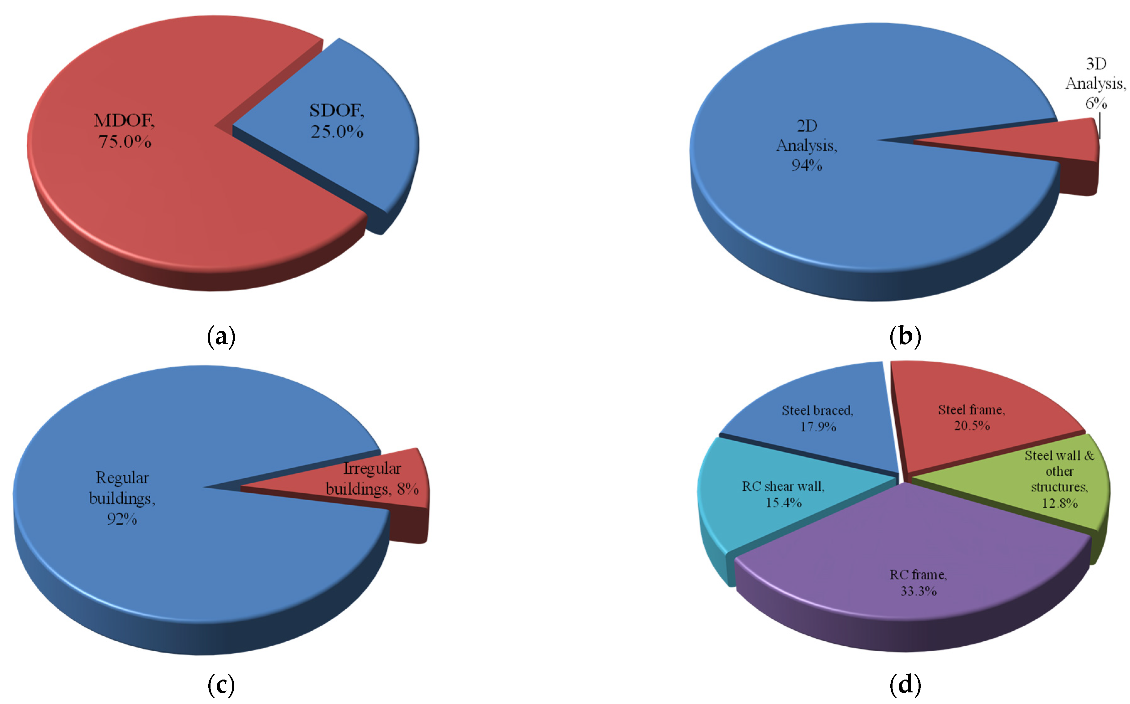 Buildings 14 00247 g003