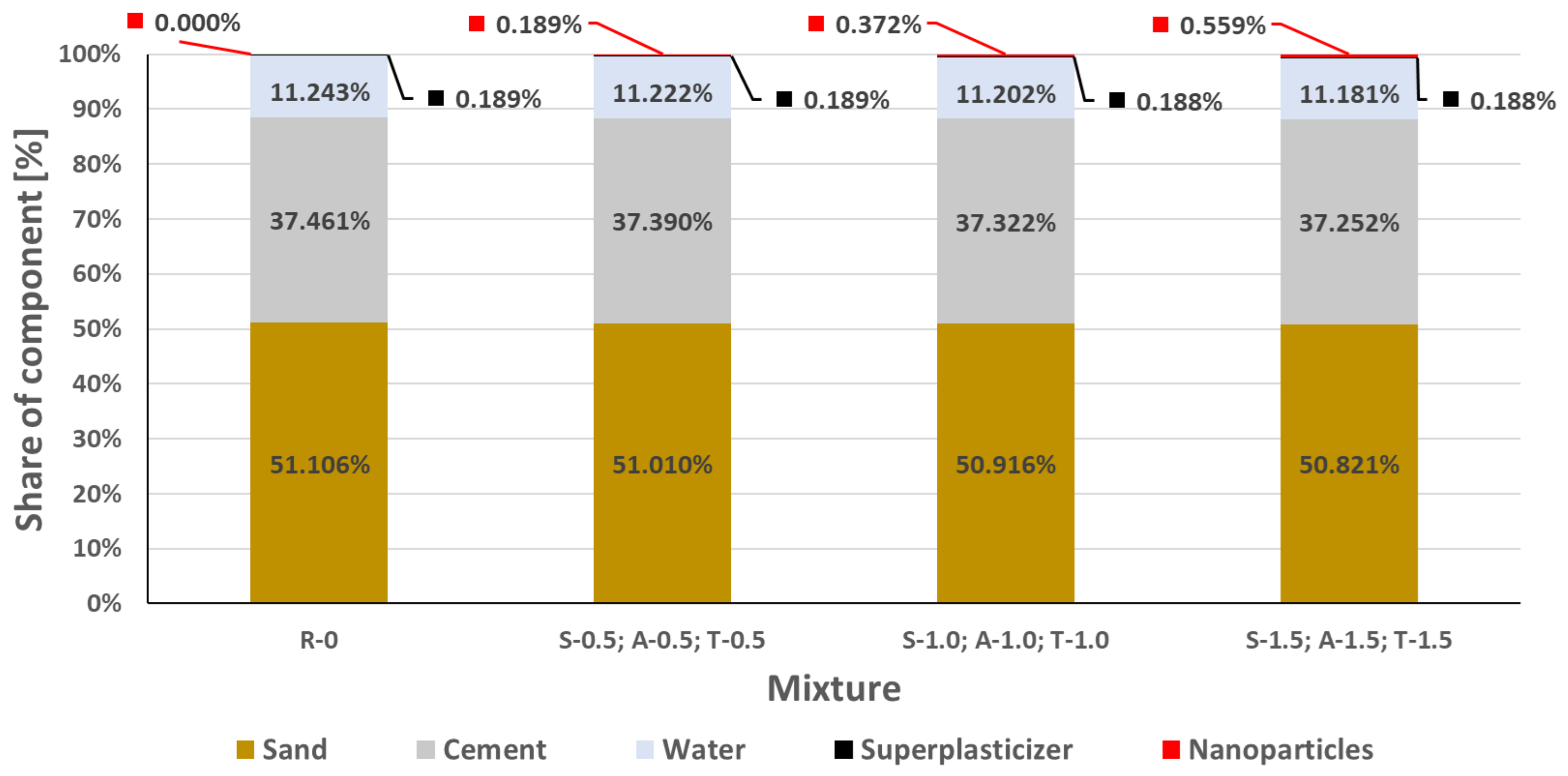 Buildings 14 00248 g003