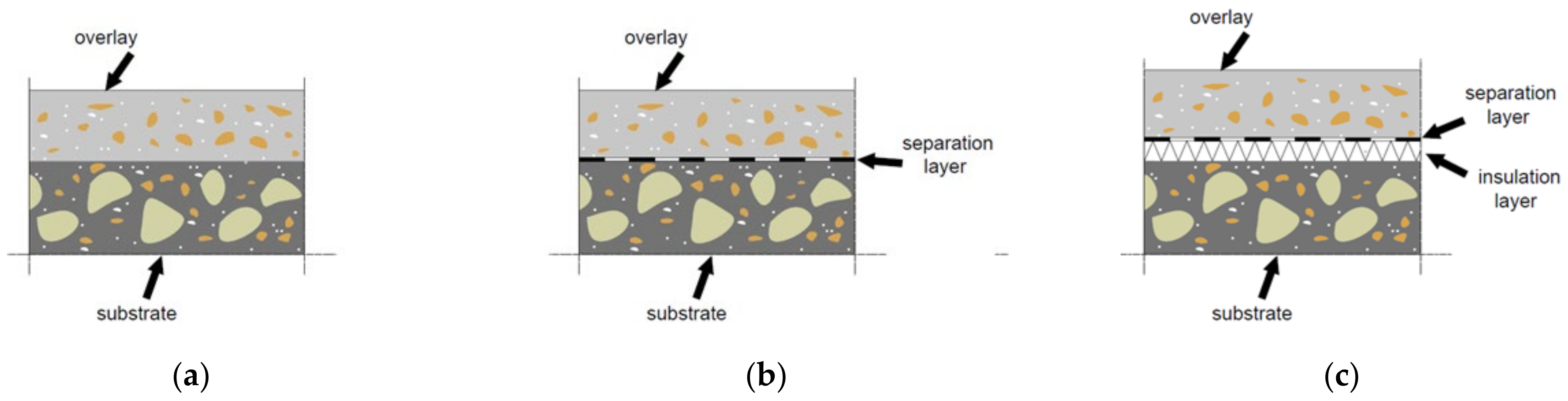 Buildings 14 00248 g006