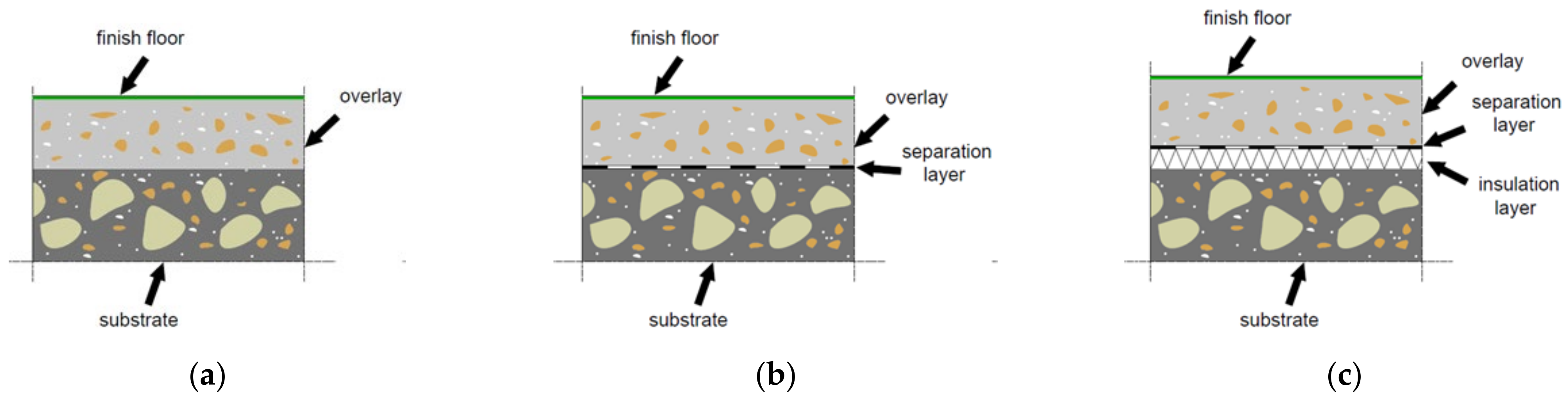 Buildings 14 00248 g007