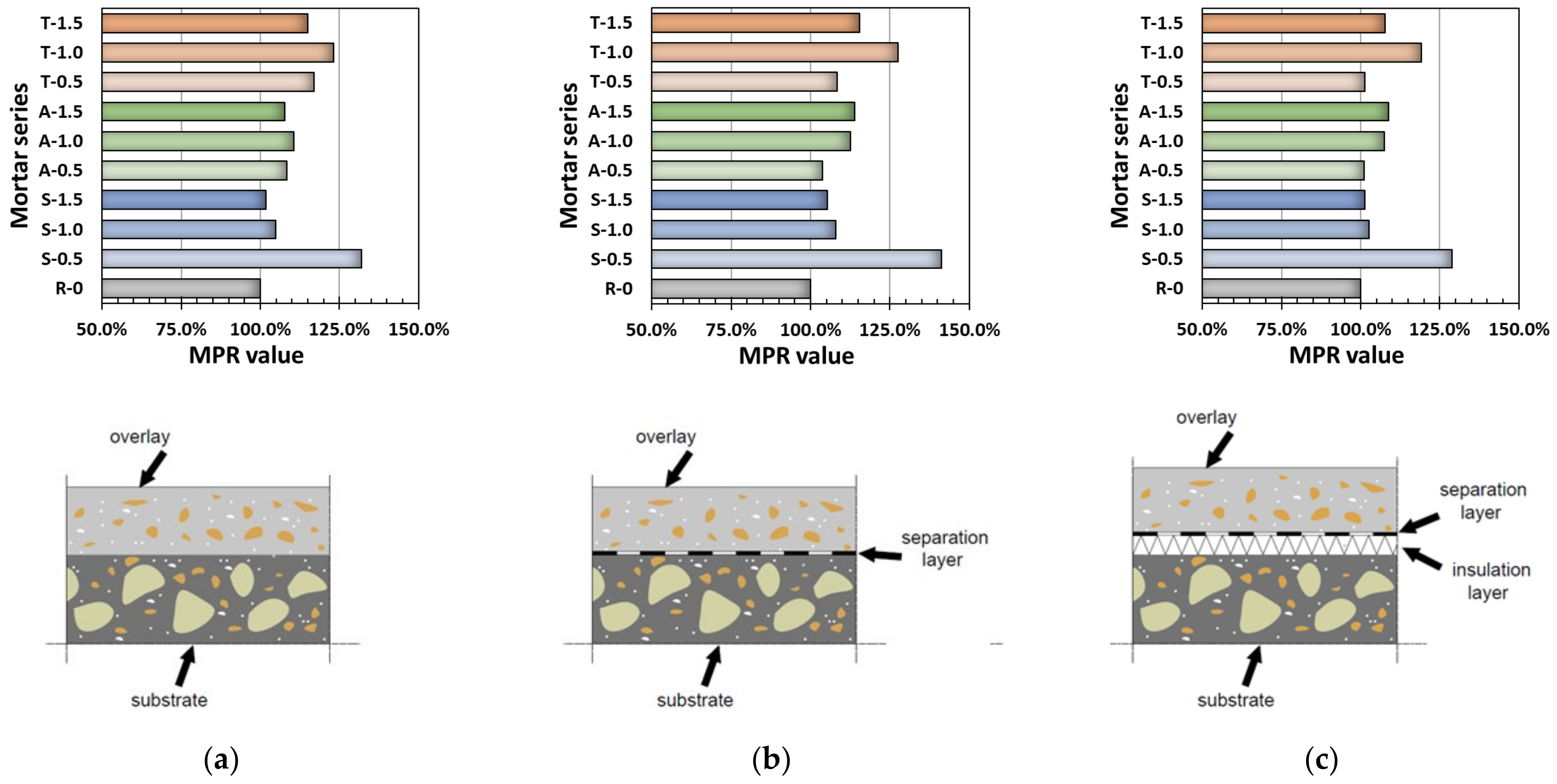 Buildings 14 00248 g008