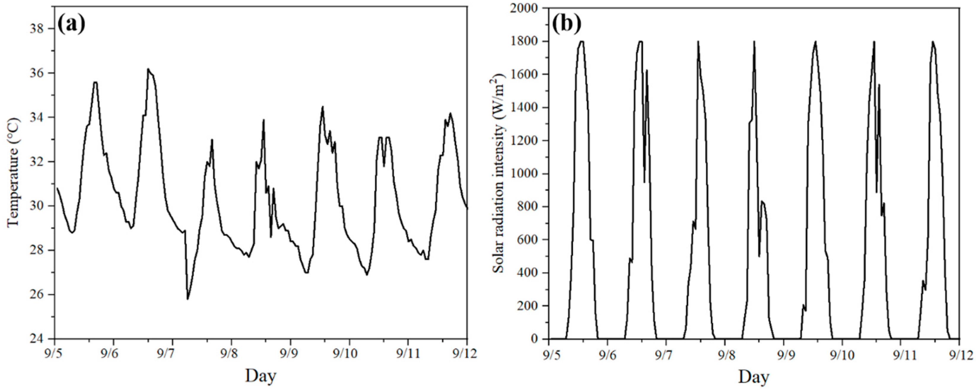 Buildings 14 00256 g005