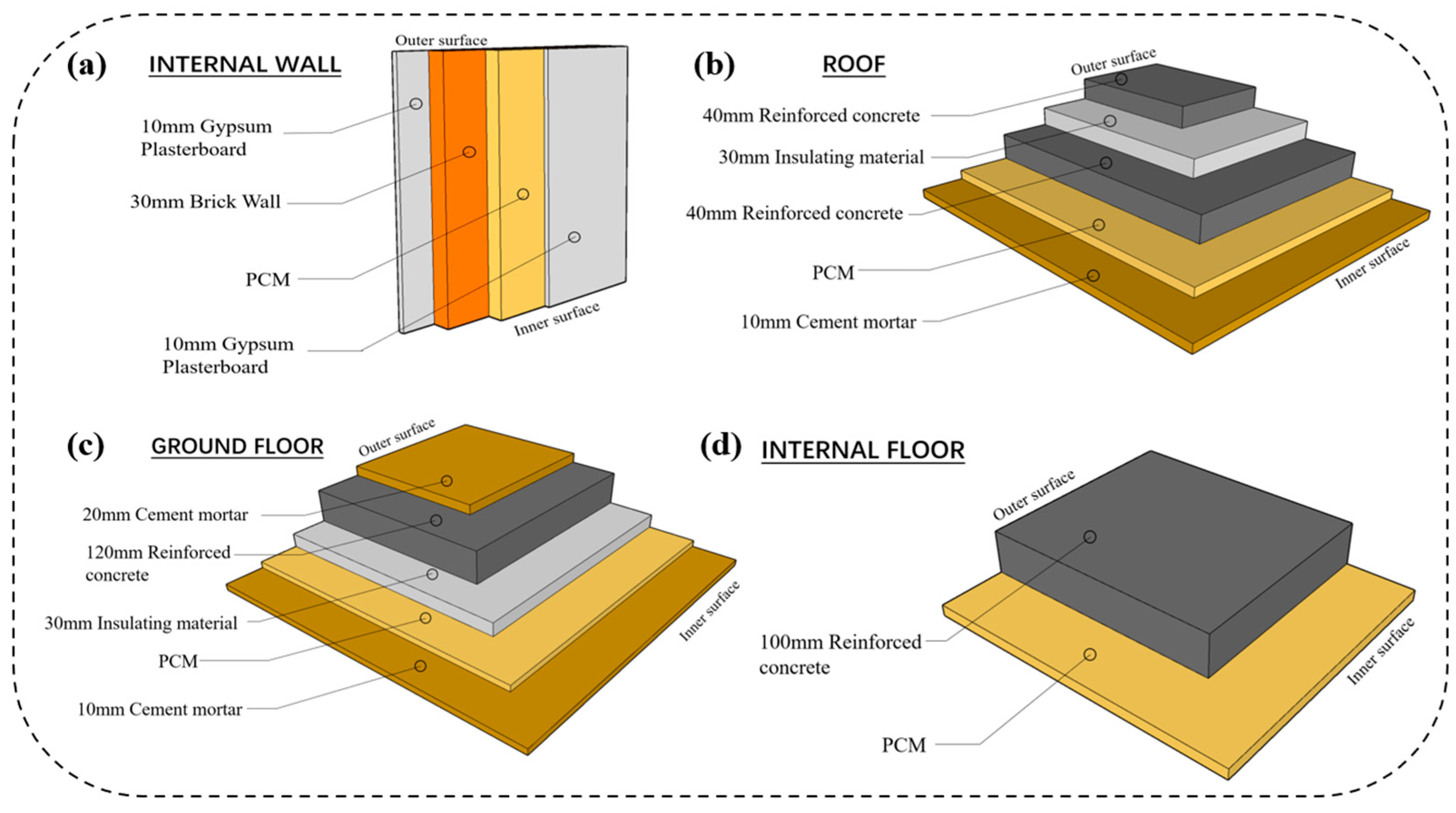 Buildings 14 00256 g008