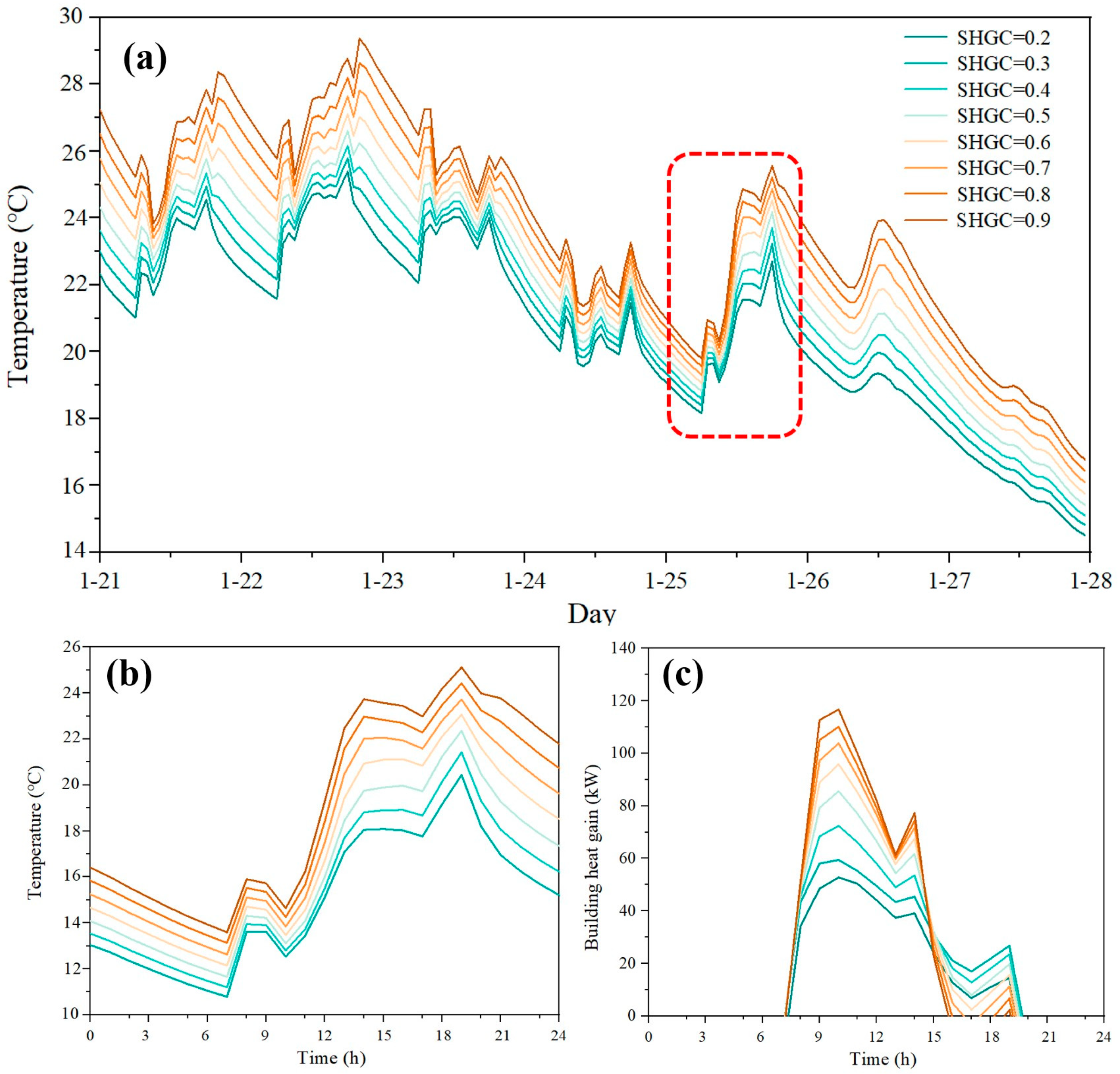 Buildings 14 00256 g012