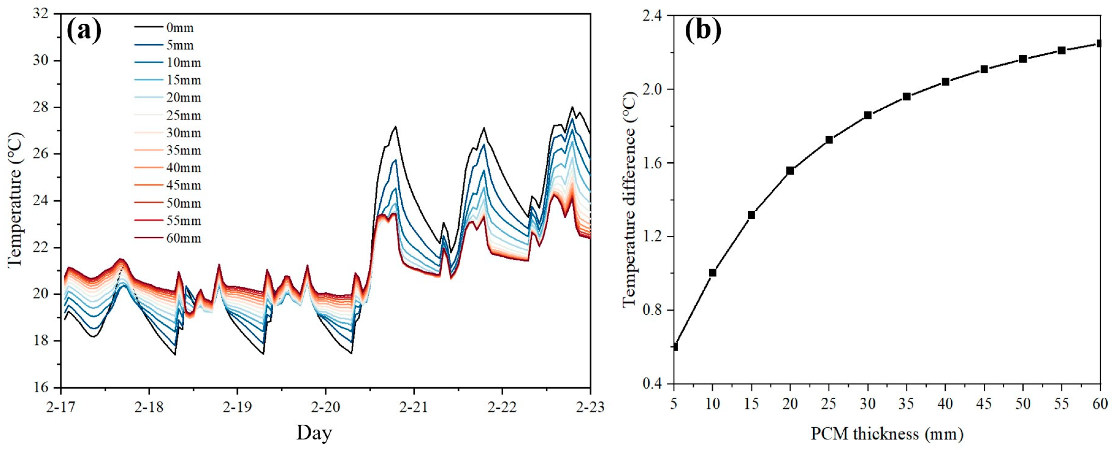 Buildings 14 00256 g016