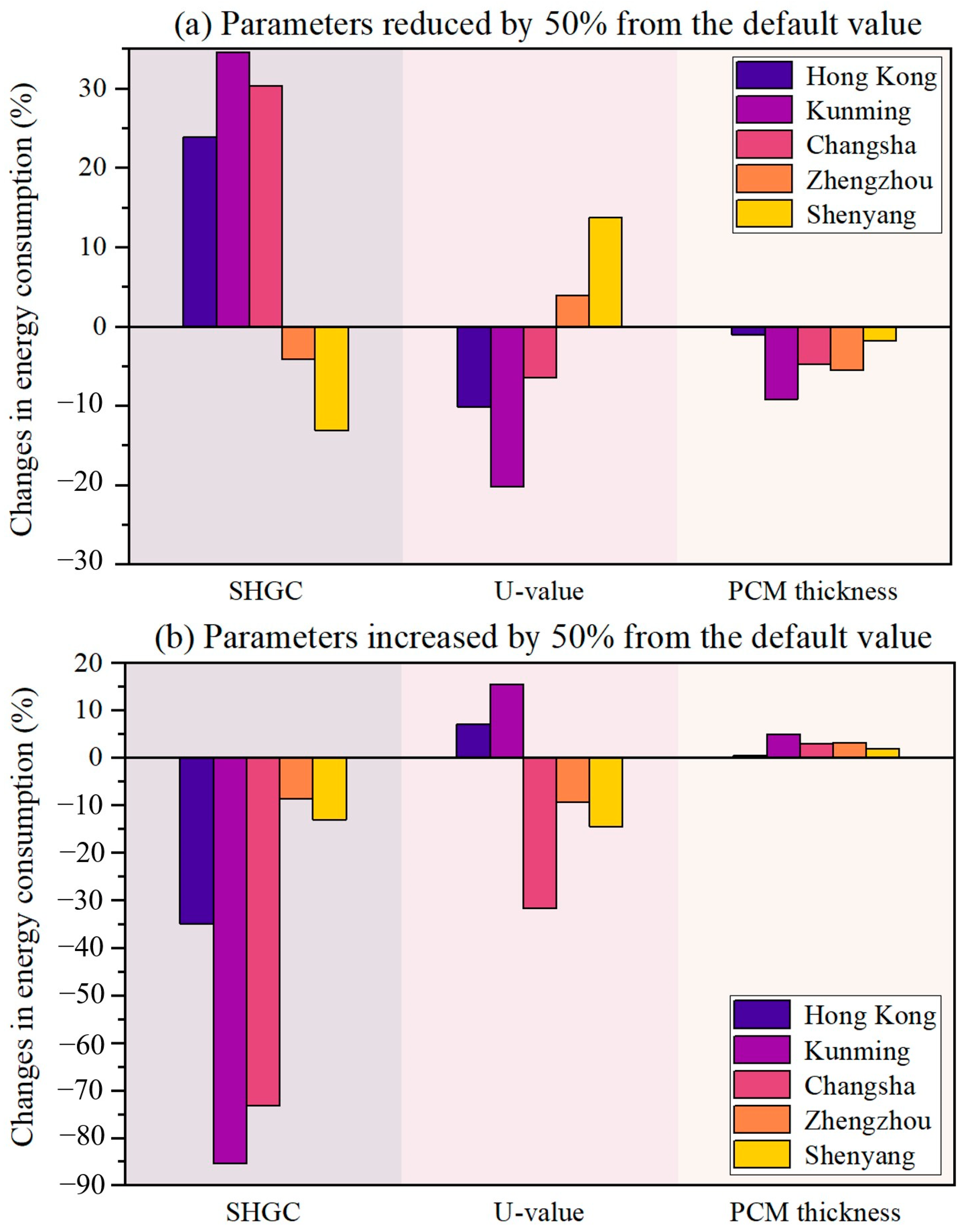 Buildings 14 00256 g019