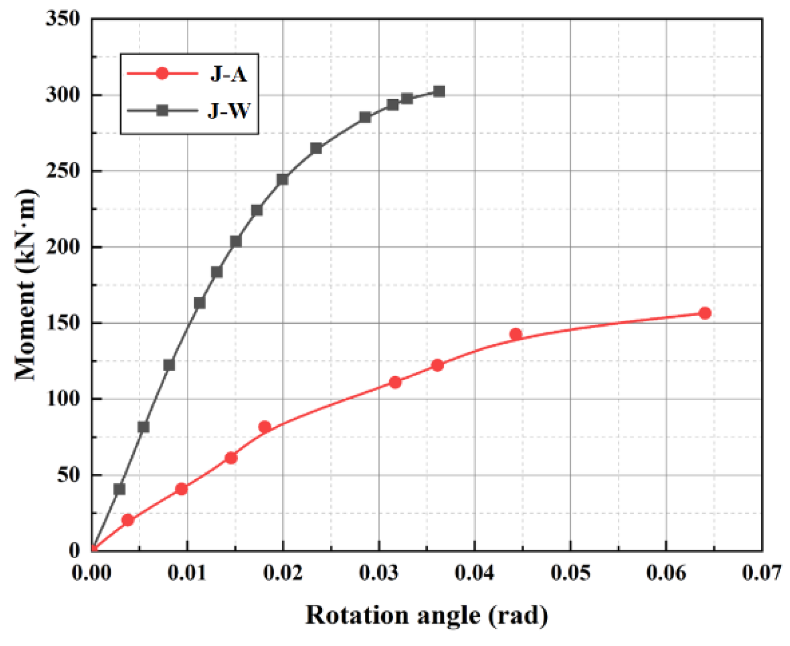 Buildings 14 00261 g008