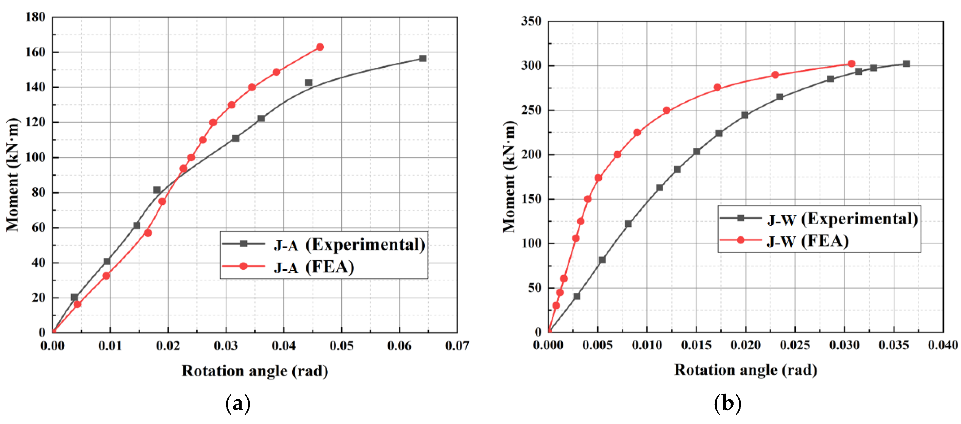 Buildings 14 00261 g011