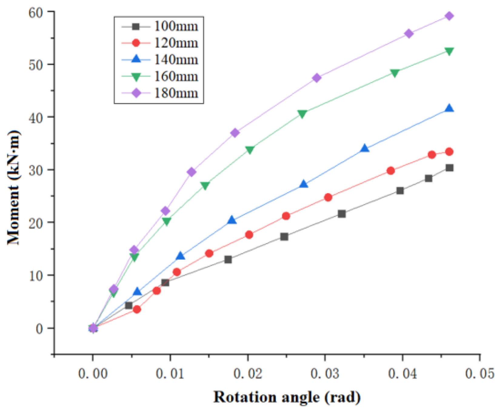 Buildings 14 00261 g013