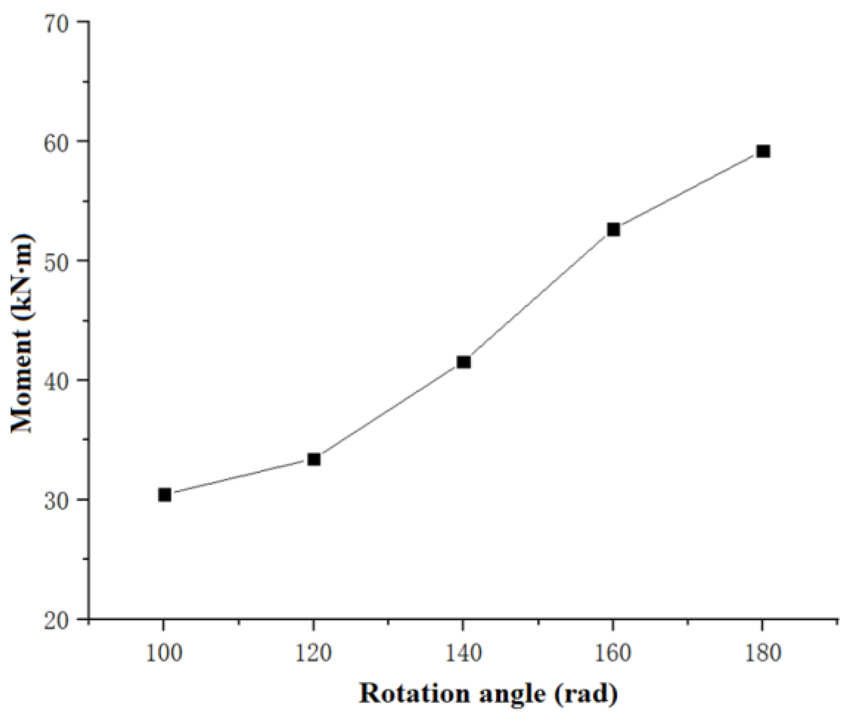Buildings 14 00261 g014