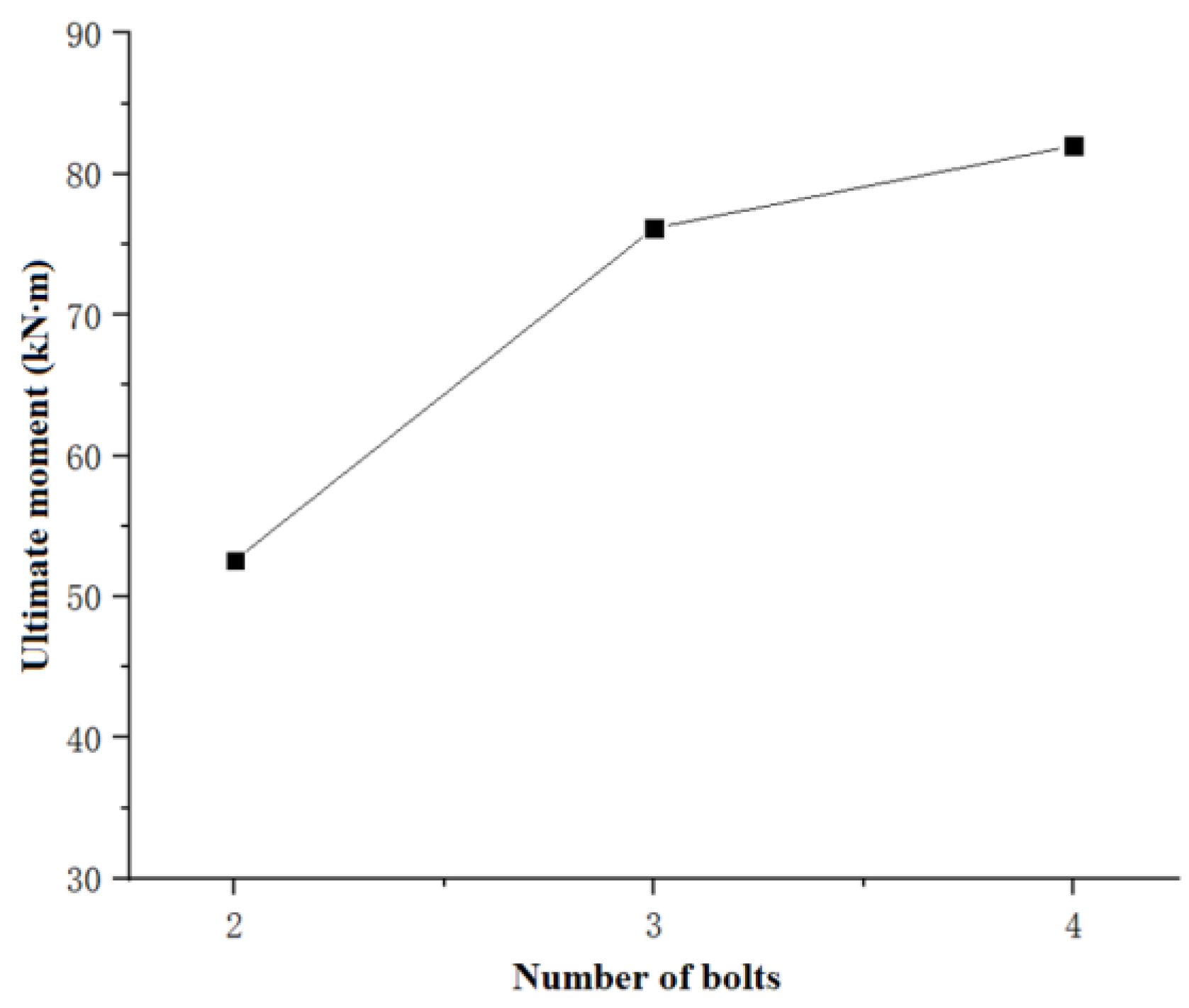 Buildings 14 00261 g016