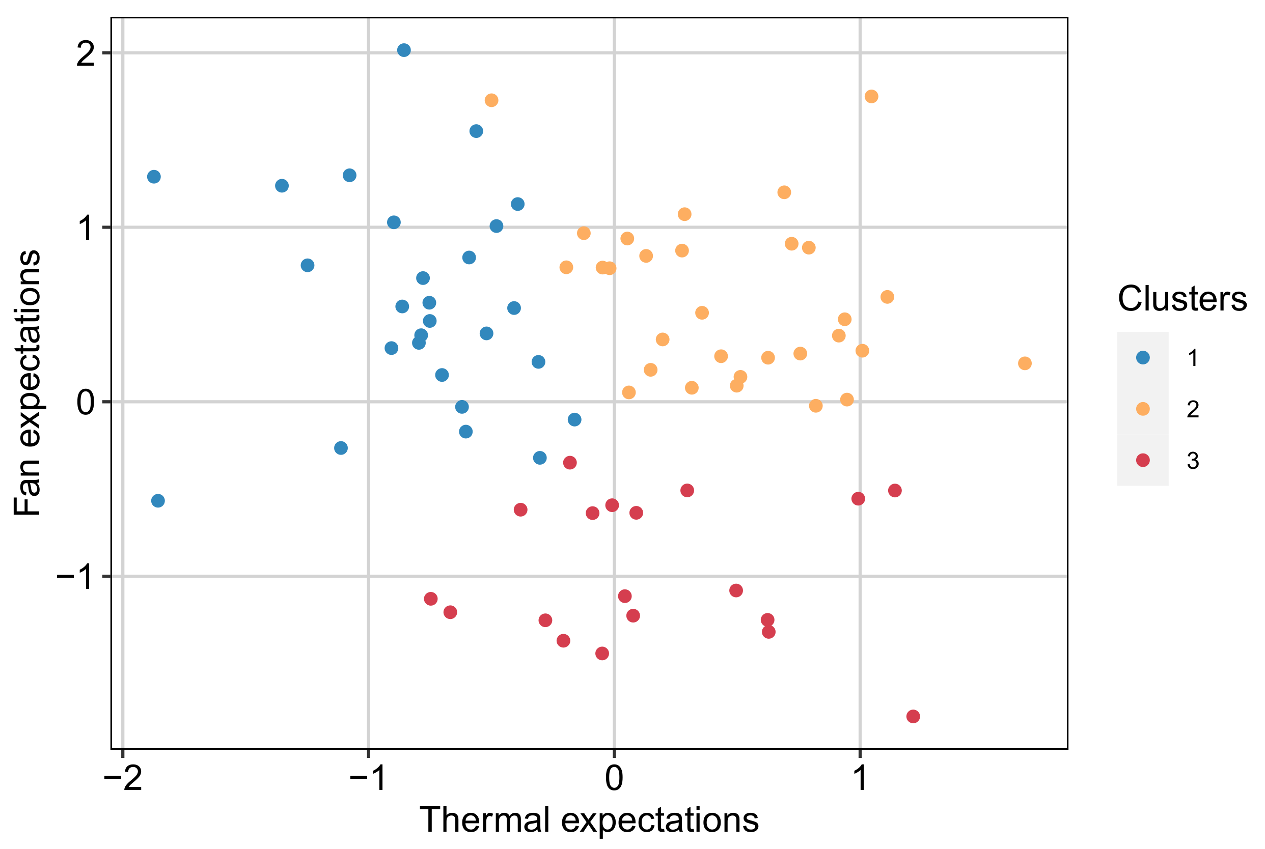 Buildings 14 00262 g004