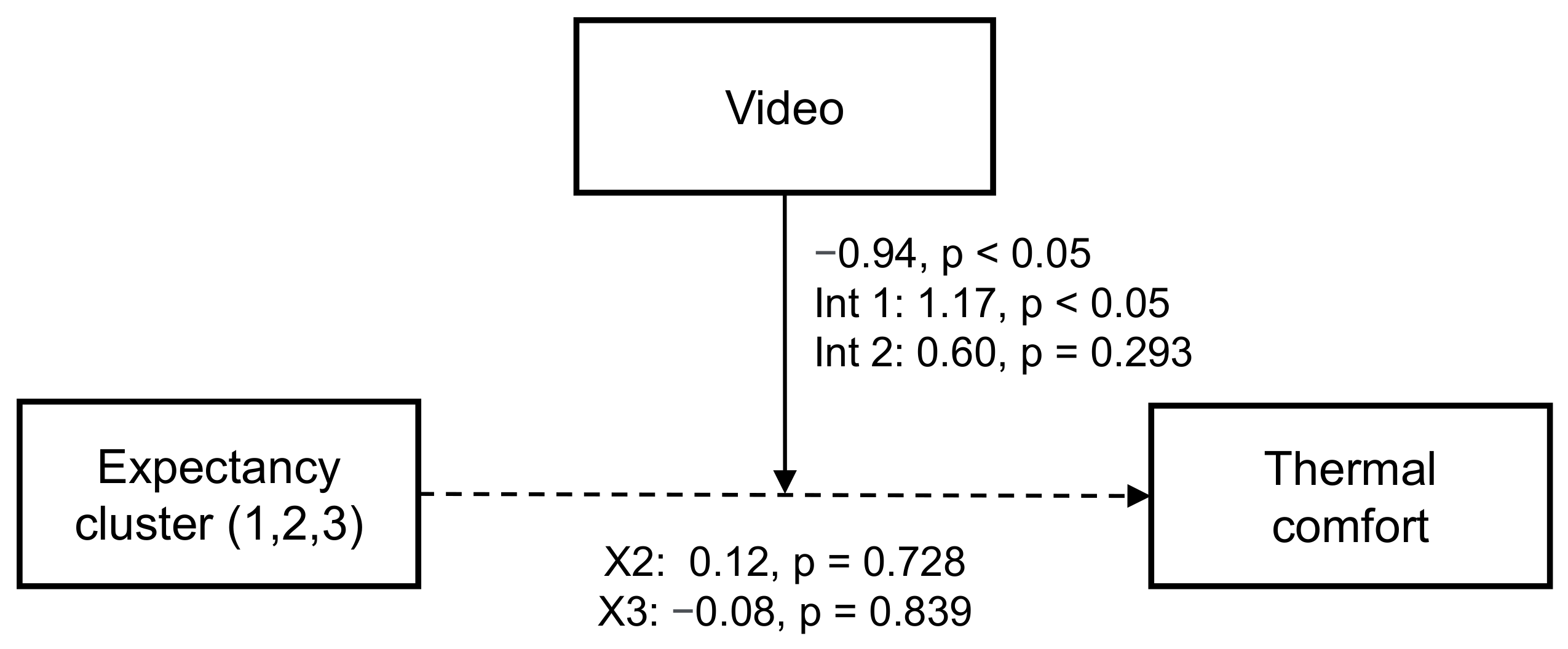 Buildings 14 00262 g005