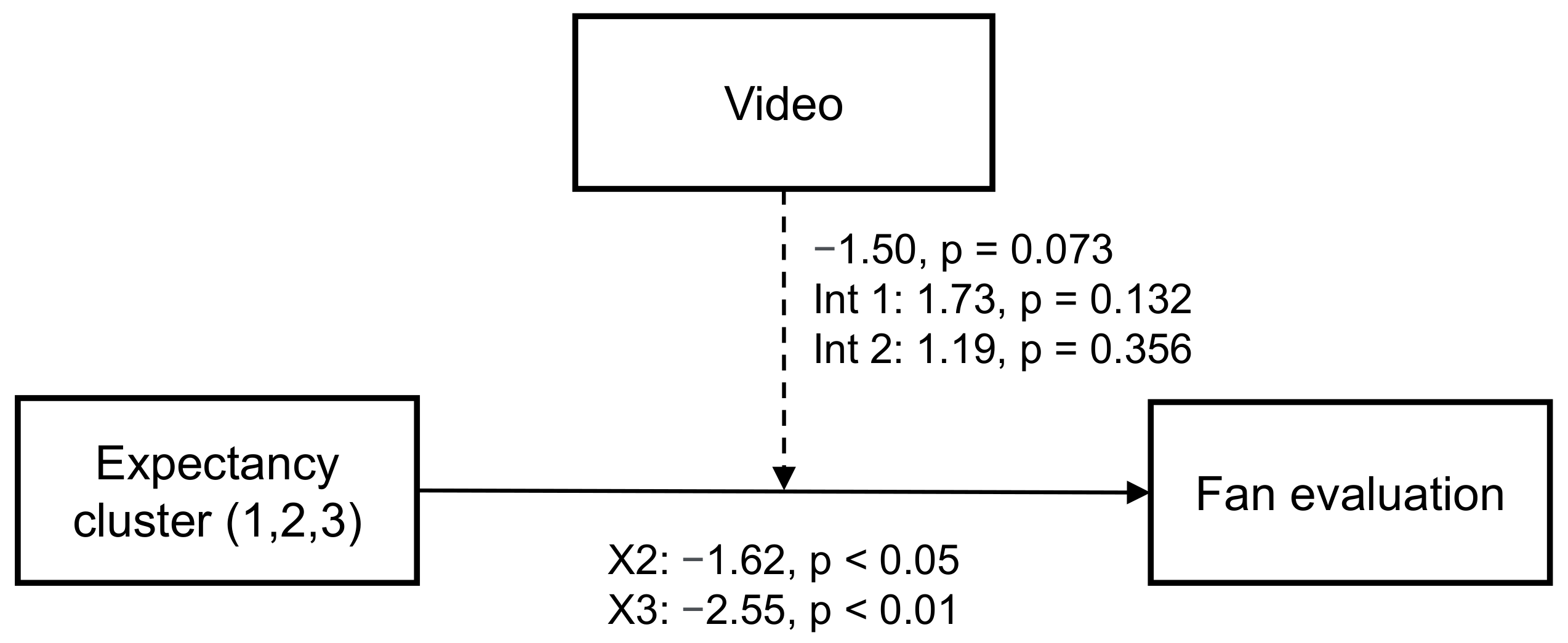 Buildings 14 00262 g006