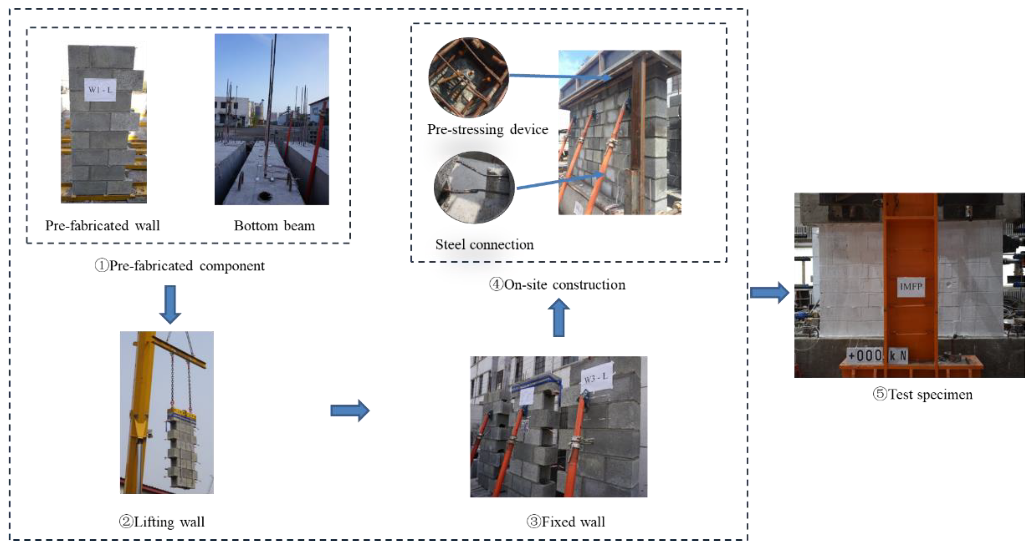 Buildings 14 00264 g005