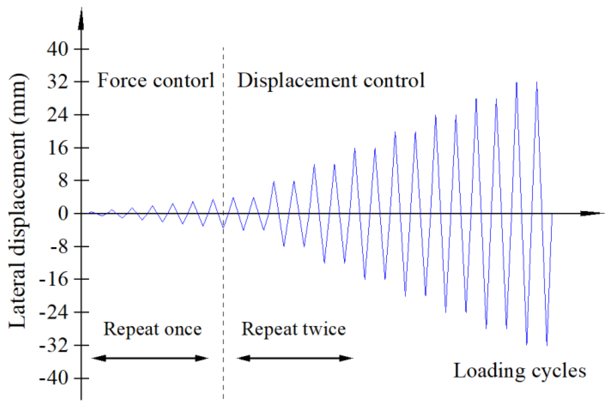 Buildings 14 00264 g007