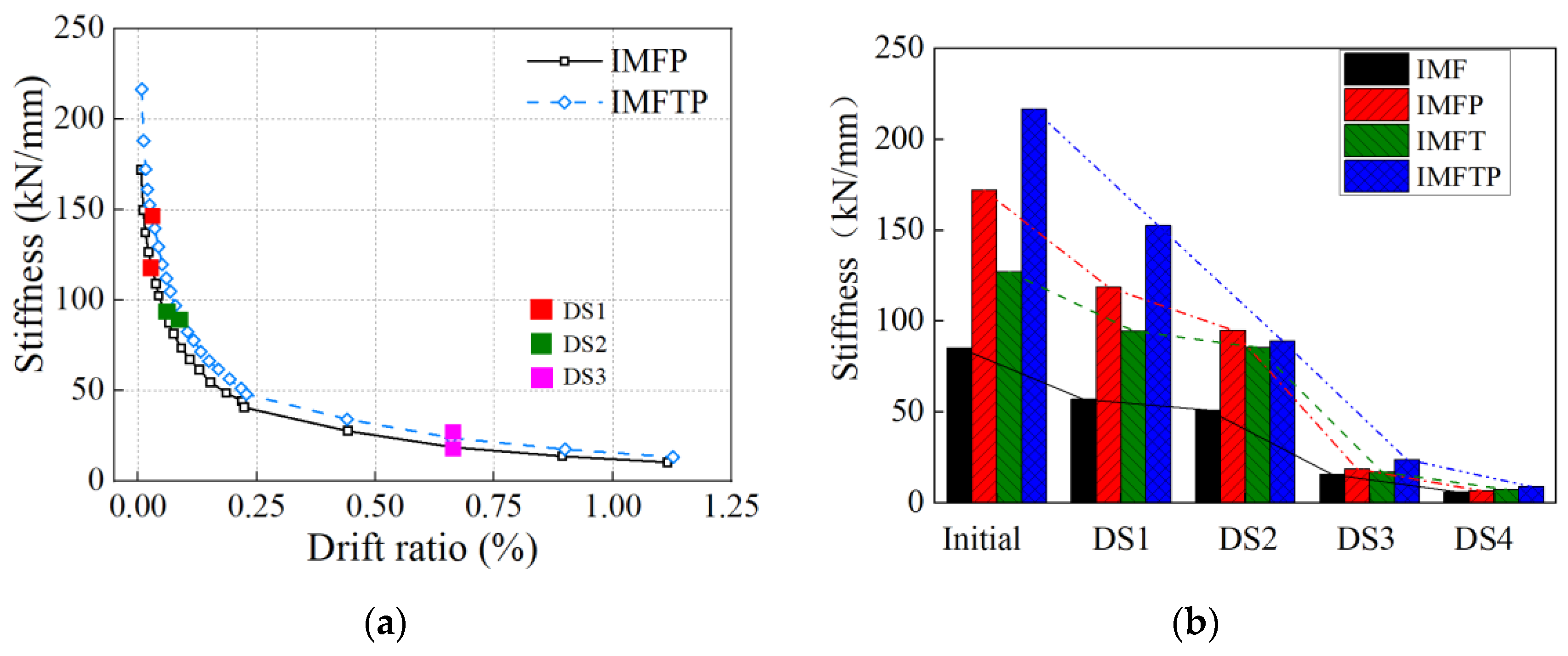 Buildings 14 00264 g014