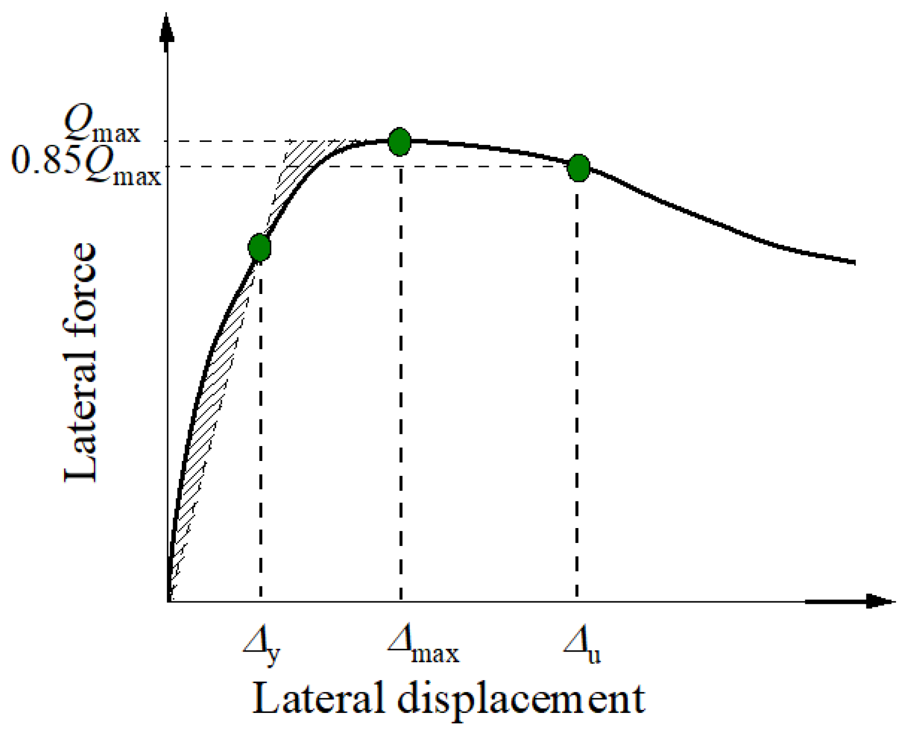 Buildings 14 00264 g016