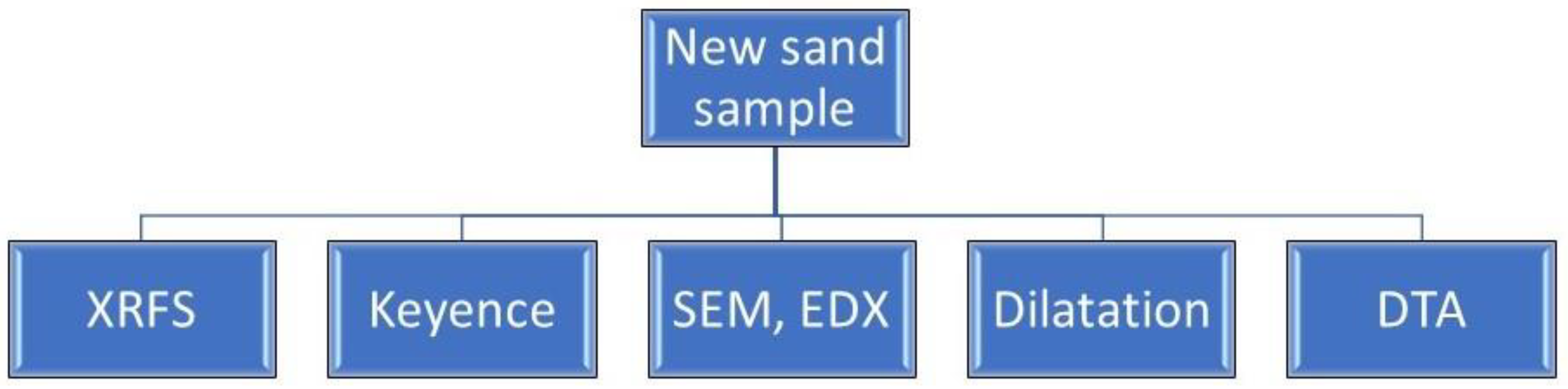 Buildings 14 00279 g001