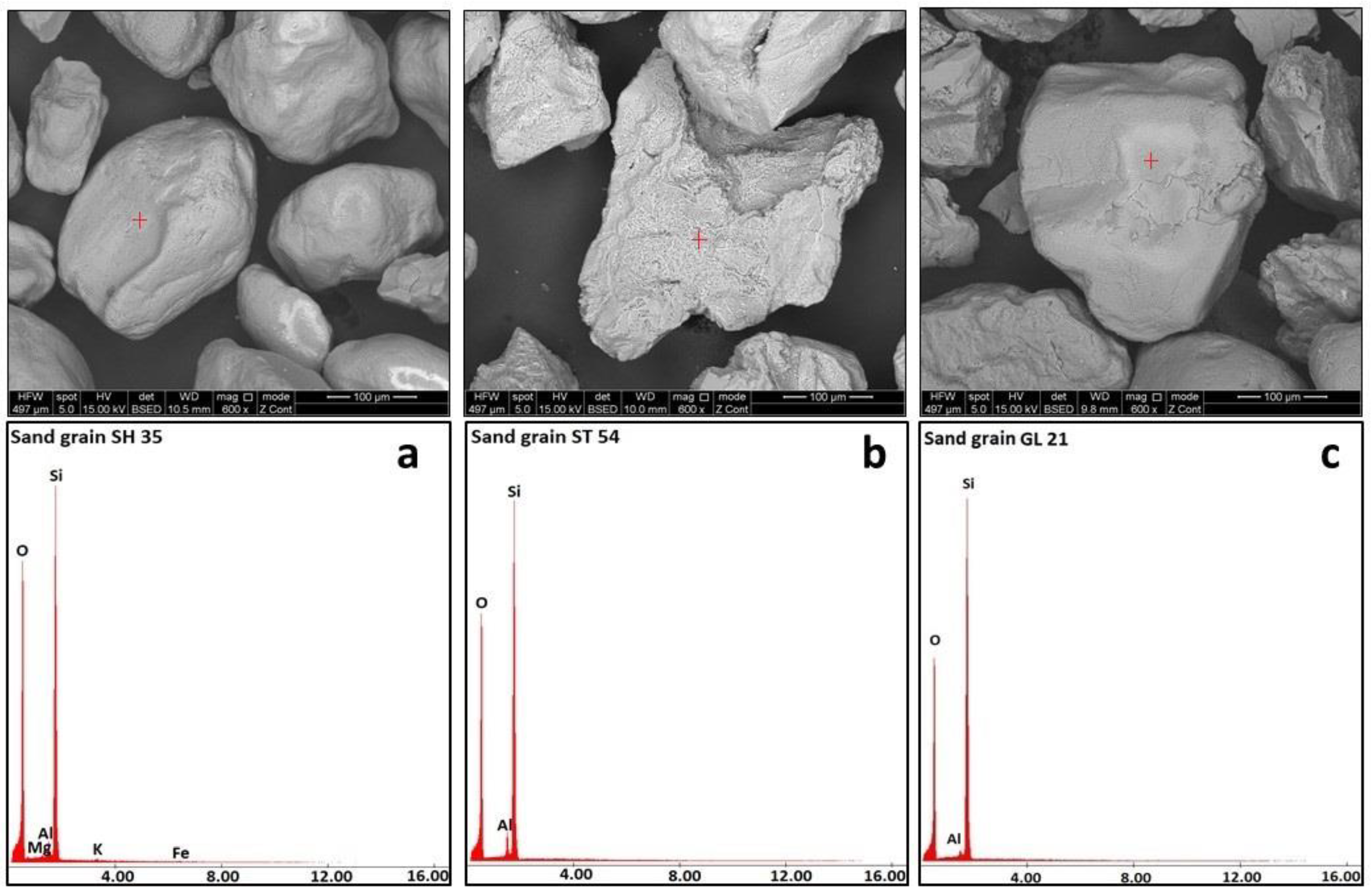 Buildings 14 00279 g003