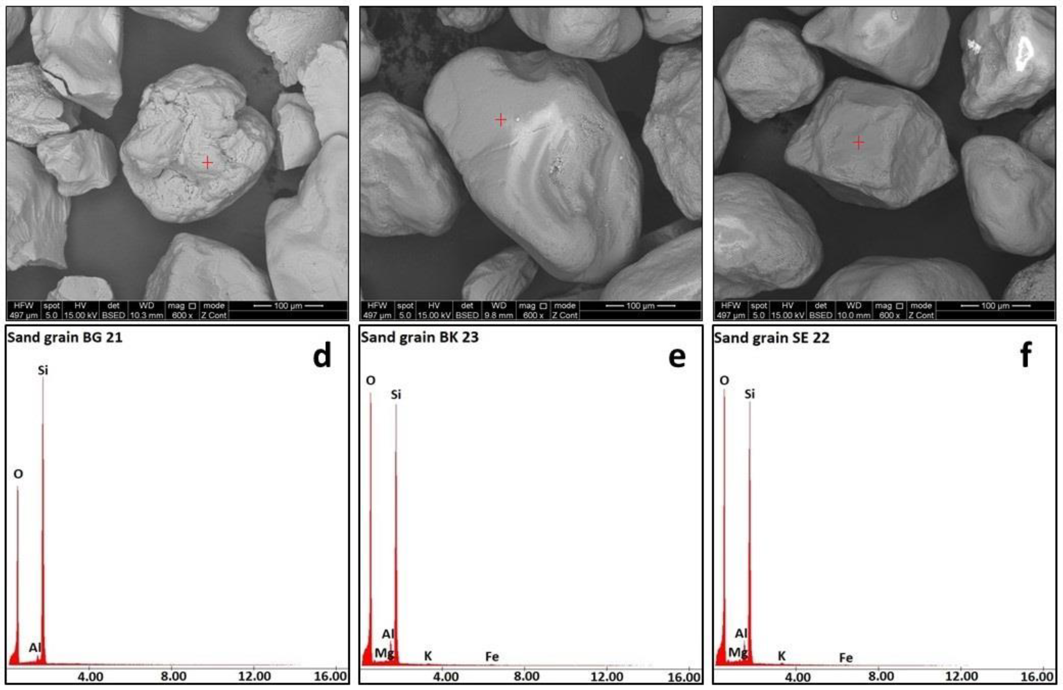 Buildings 14 00279 g004