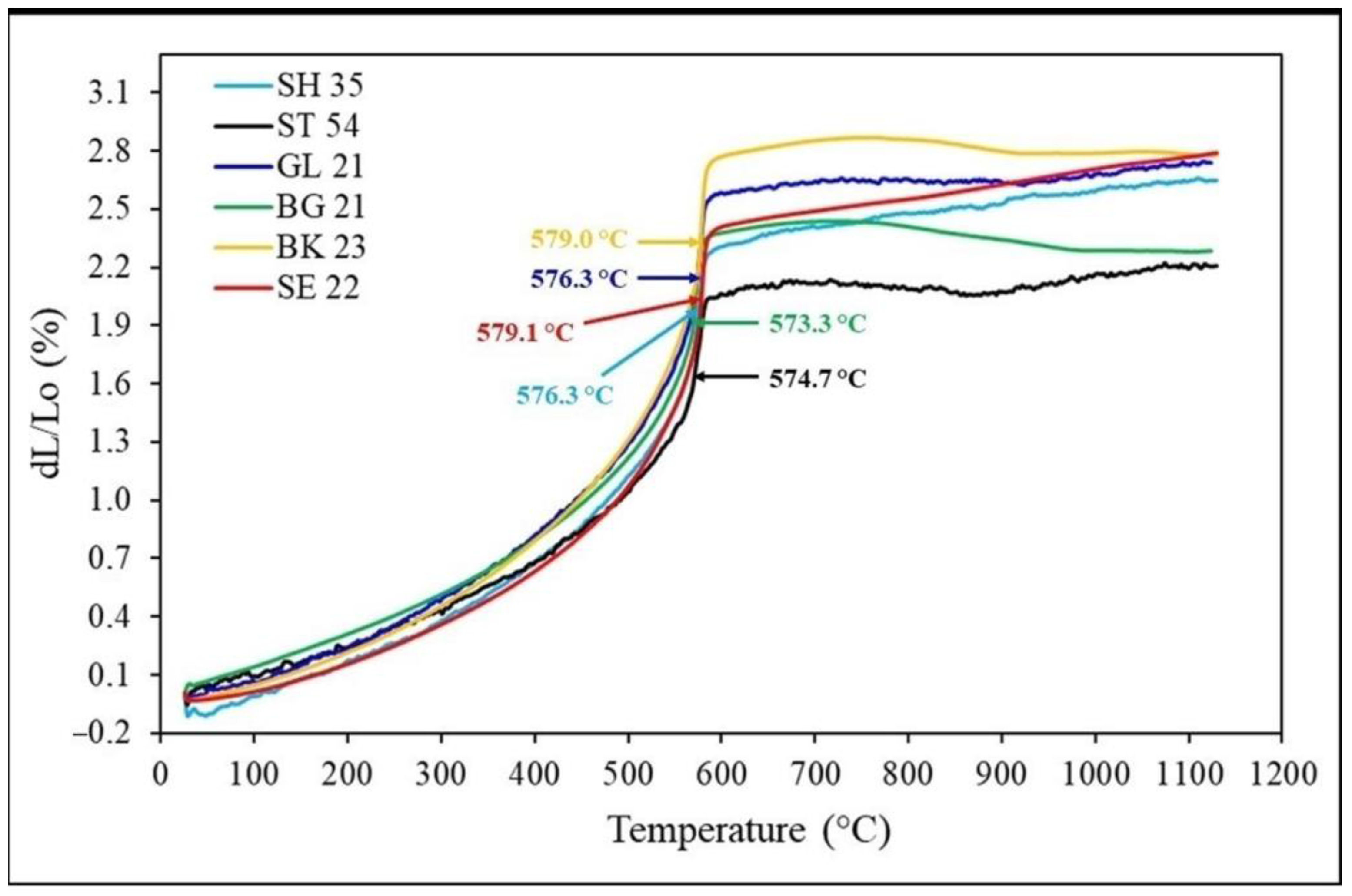 Buildings 14 00279 g005