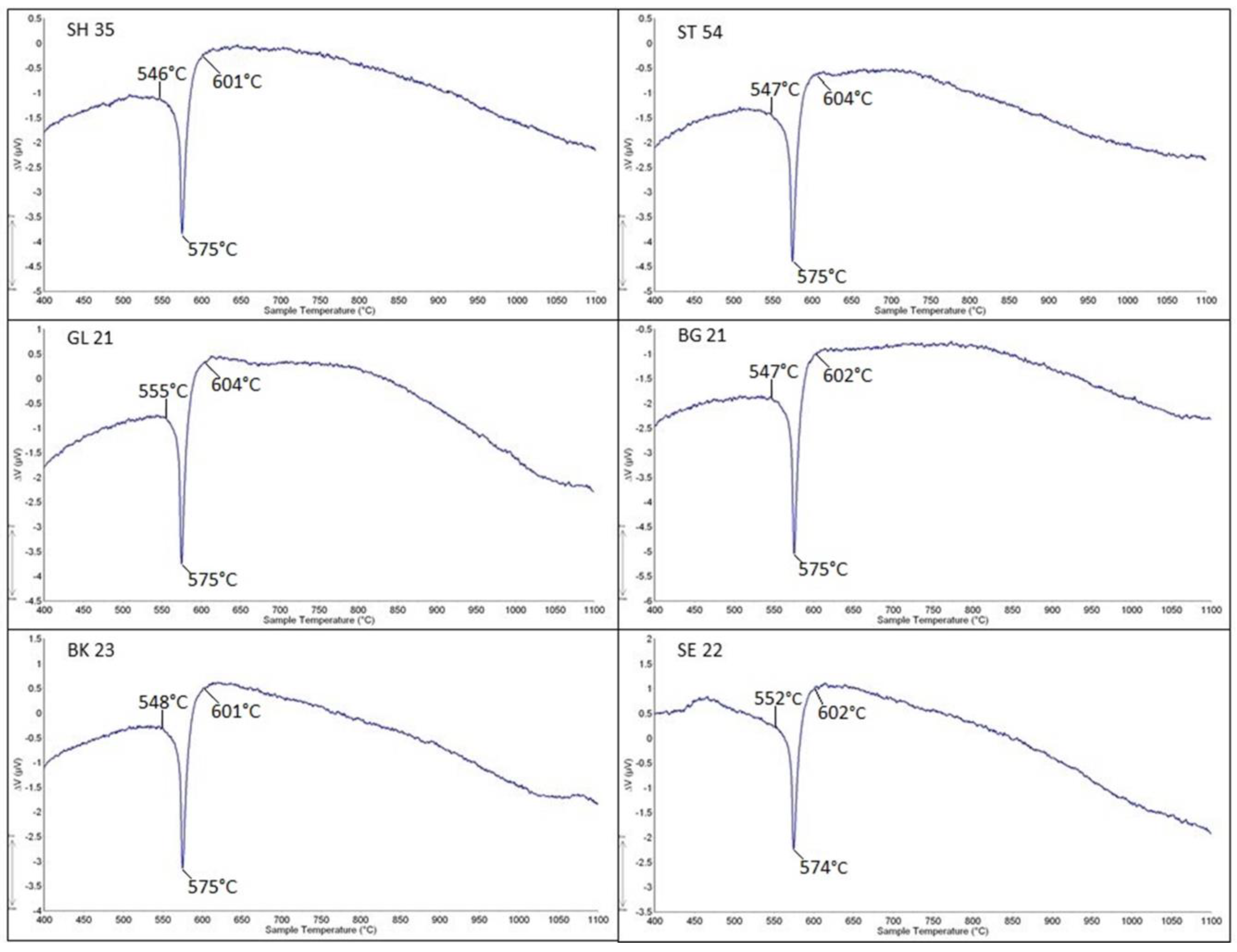 Buildings 14 00279 g006