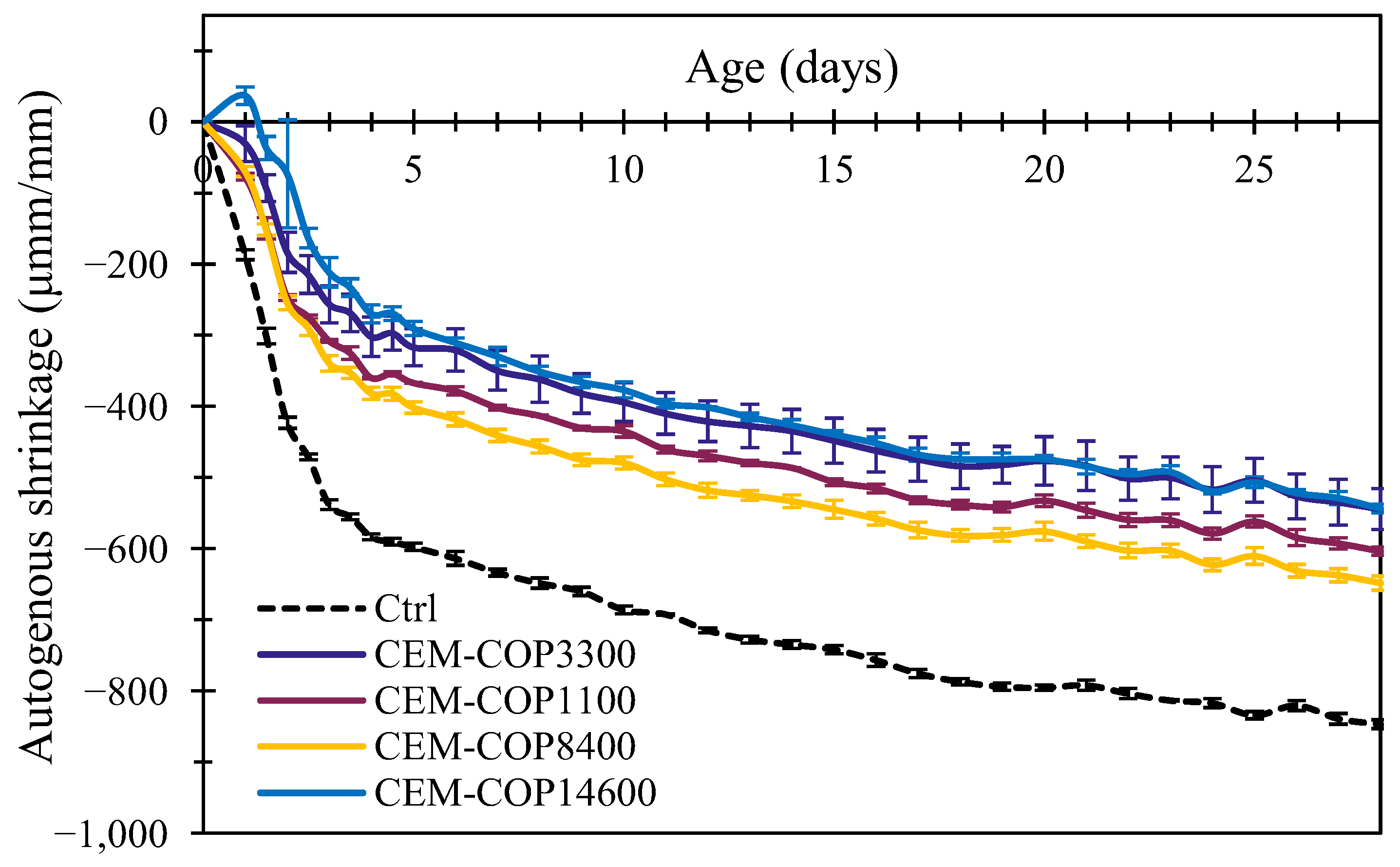 Buildings 14 00283 g008