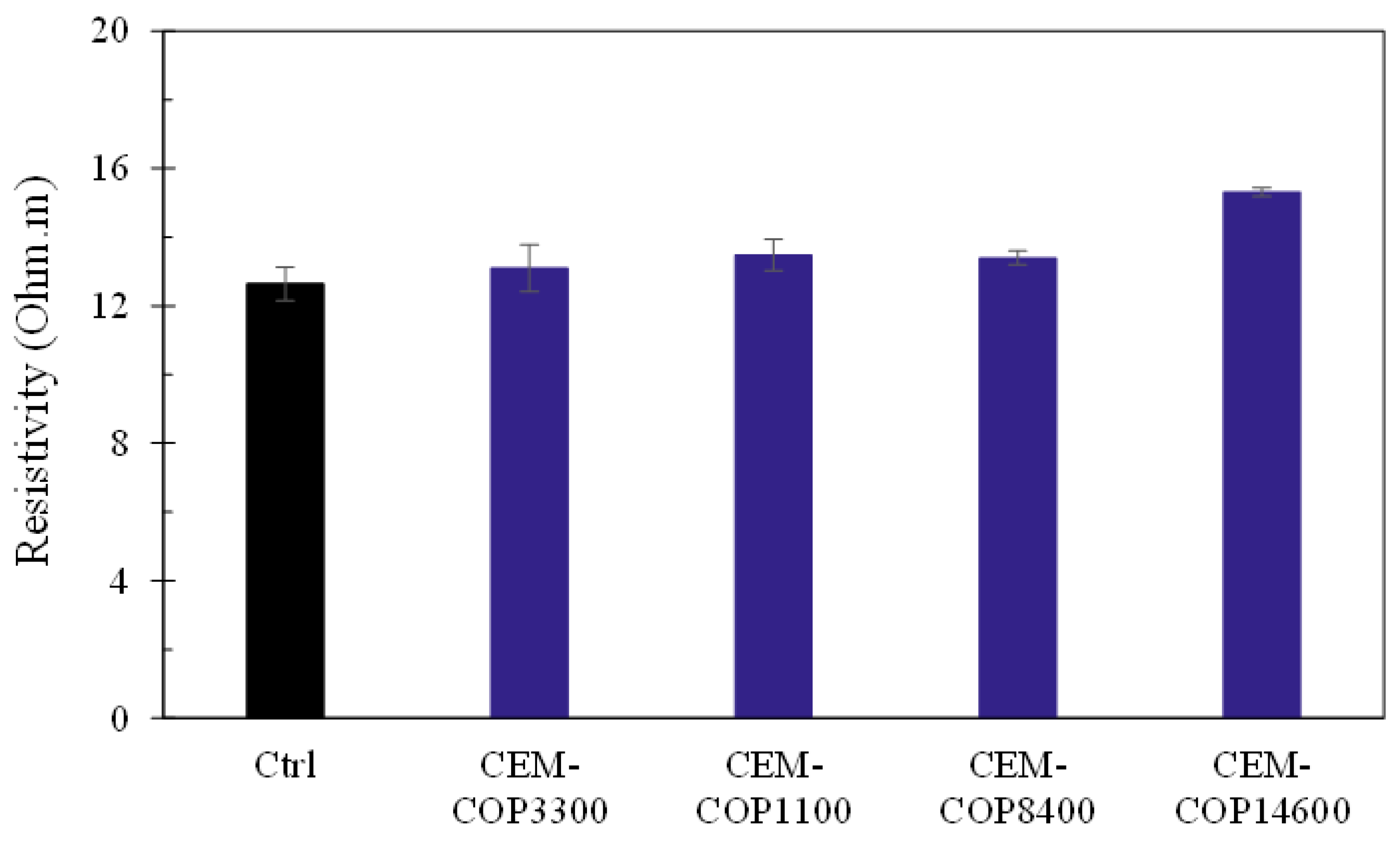 Buildings 14 00283 g011