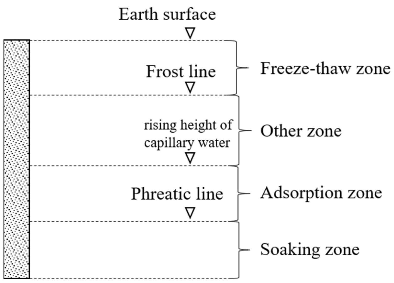 Buildings 14 00289 g002