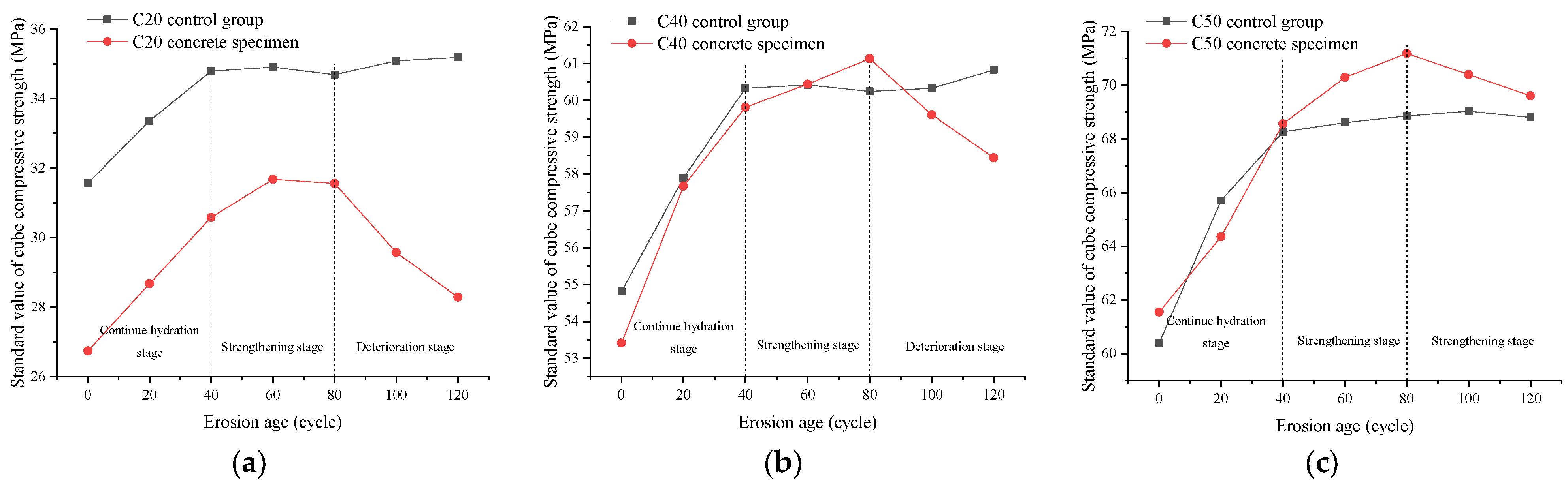 Buildings 14 00289 g003