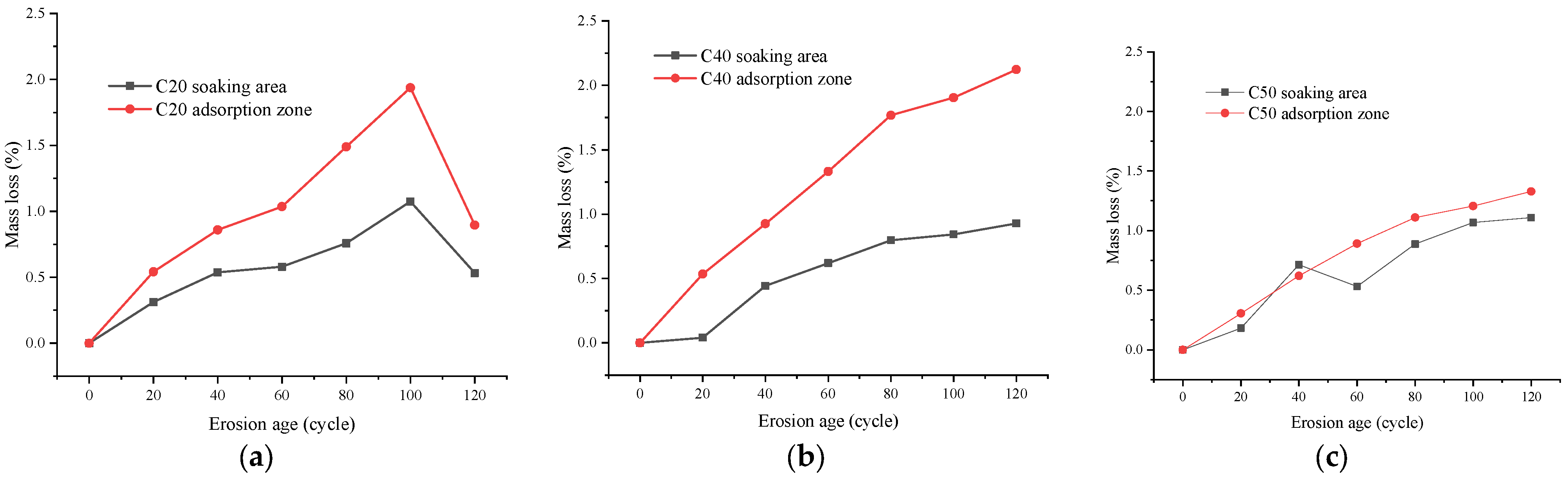 Buildings 14 00289 g006