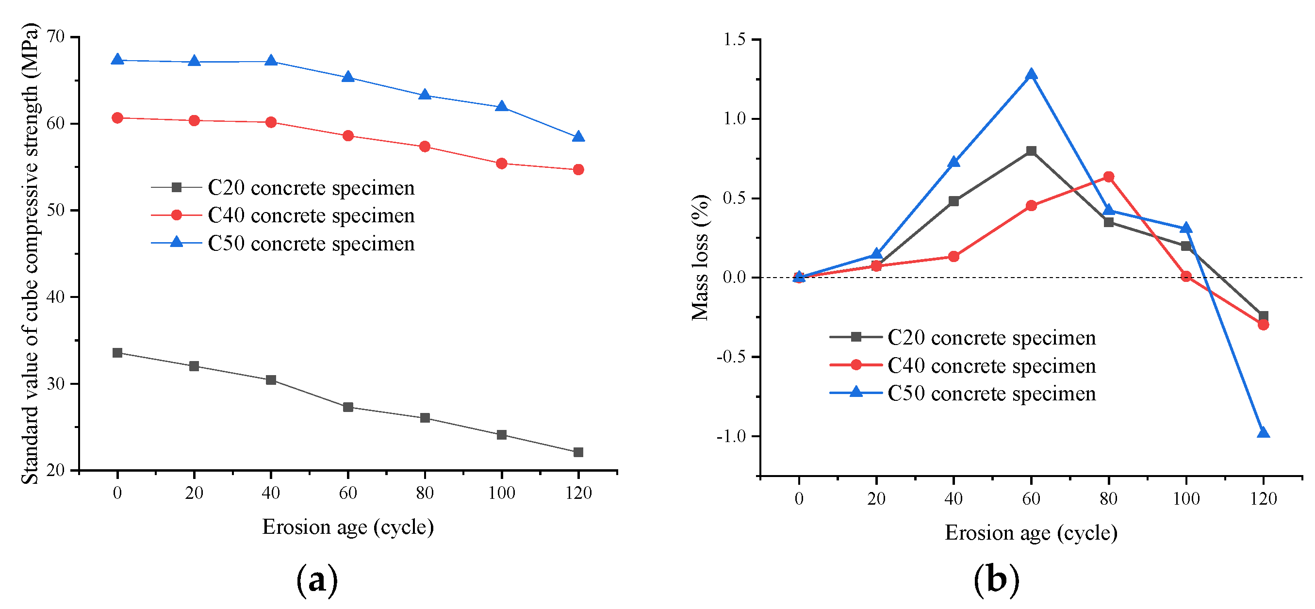 Buildings 14 00289 g008