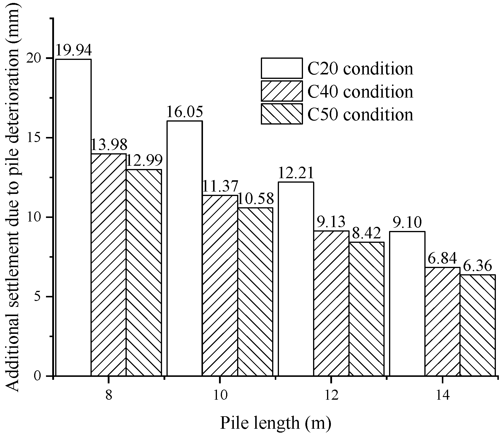 Buildings 14 00289 g021