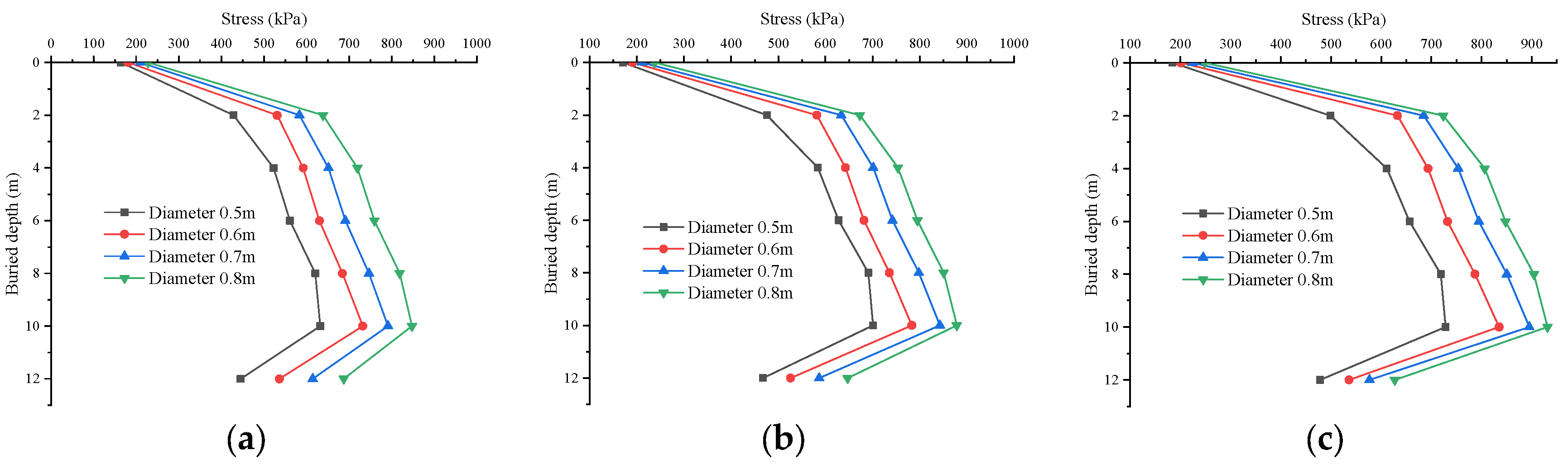Buildings 14 00289 g026