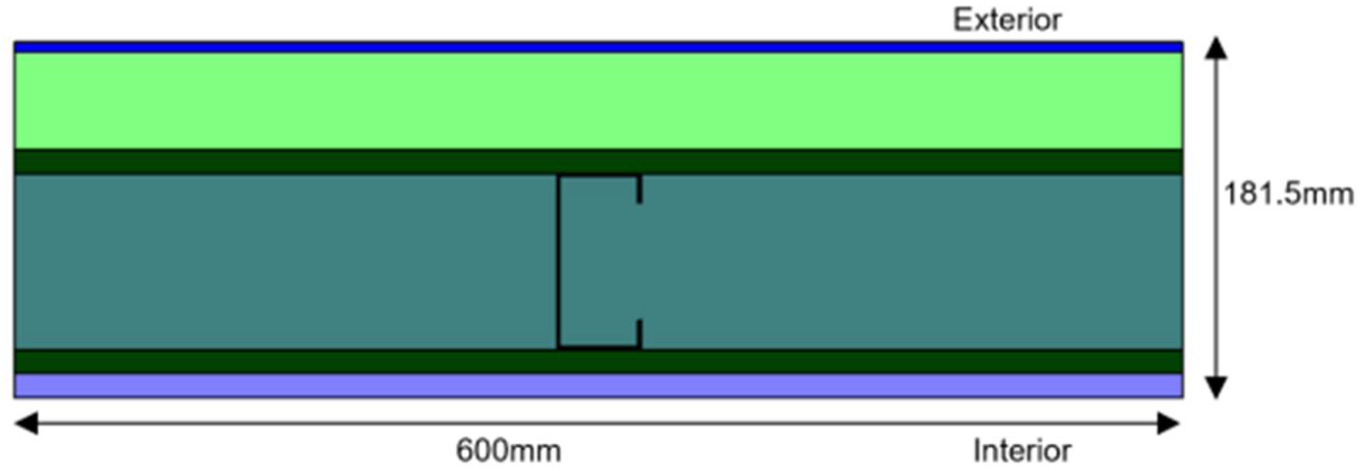 Buildings 14 00300 g006