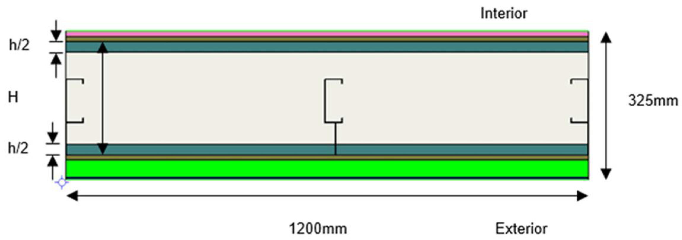Buildings 14 00300 g007