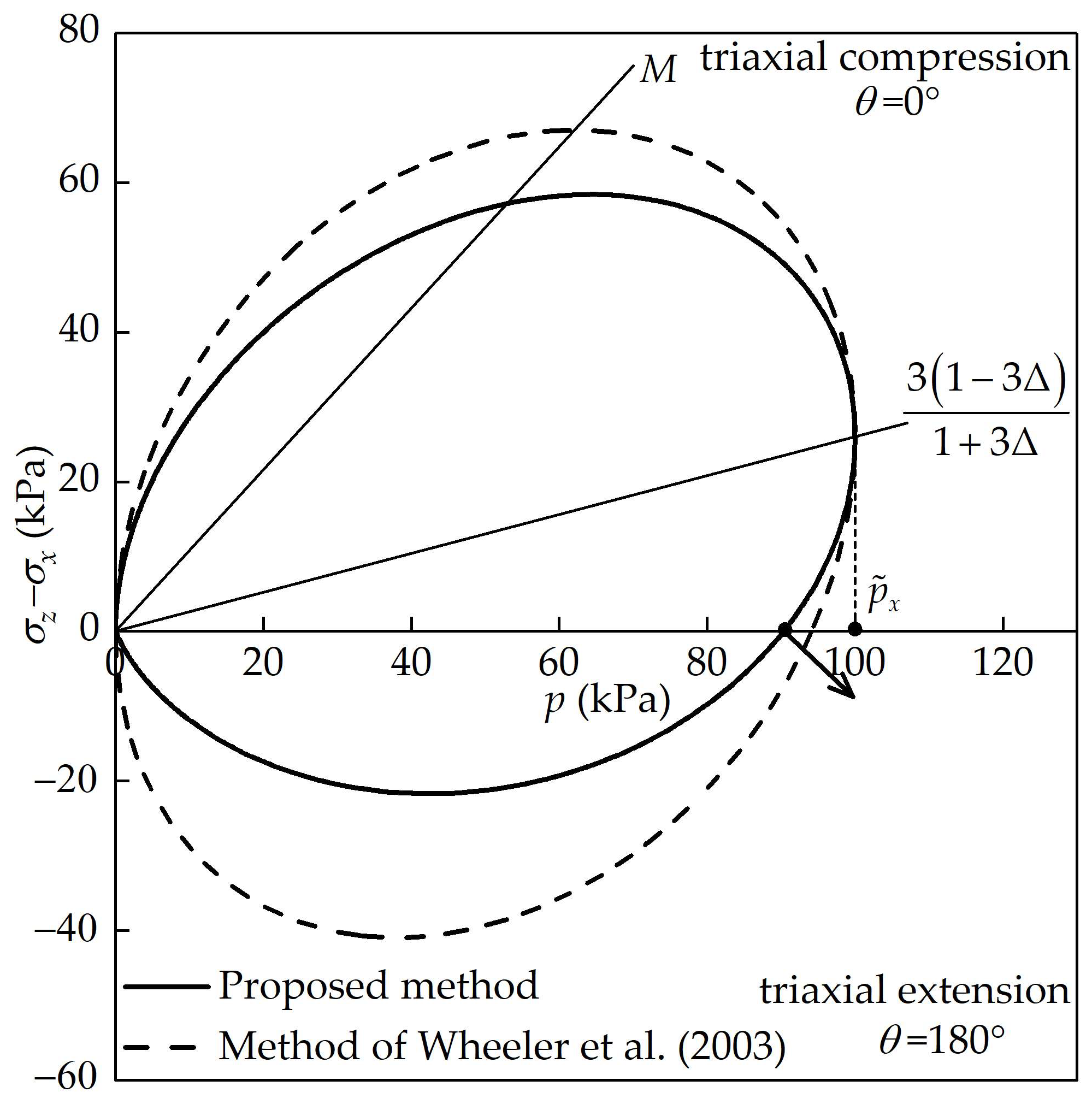 Buildings 14 00307 g006 Buildings 14 00307 g006