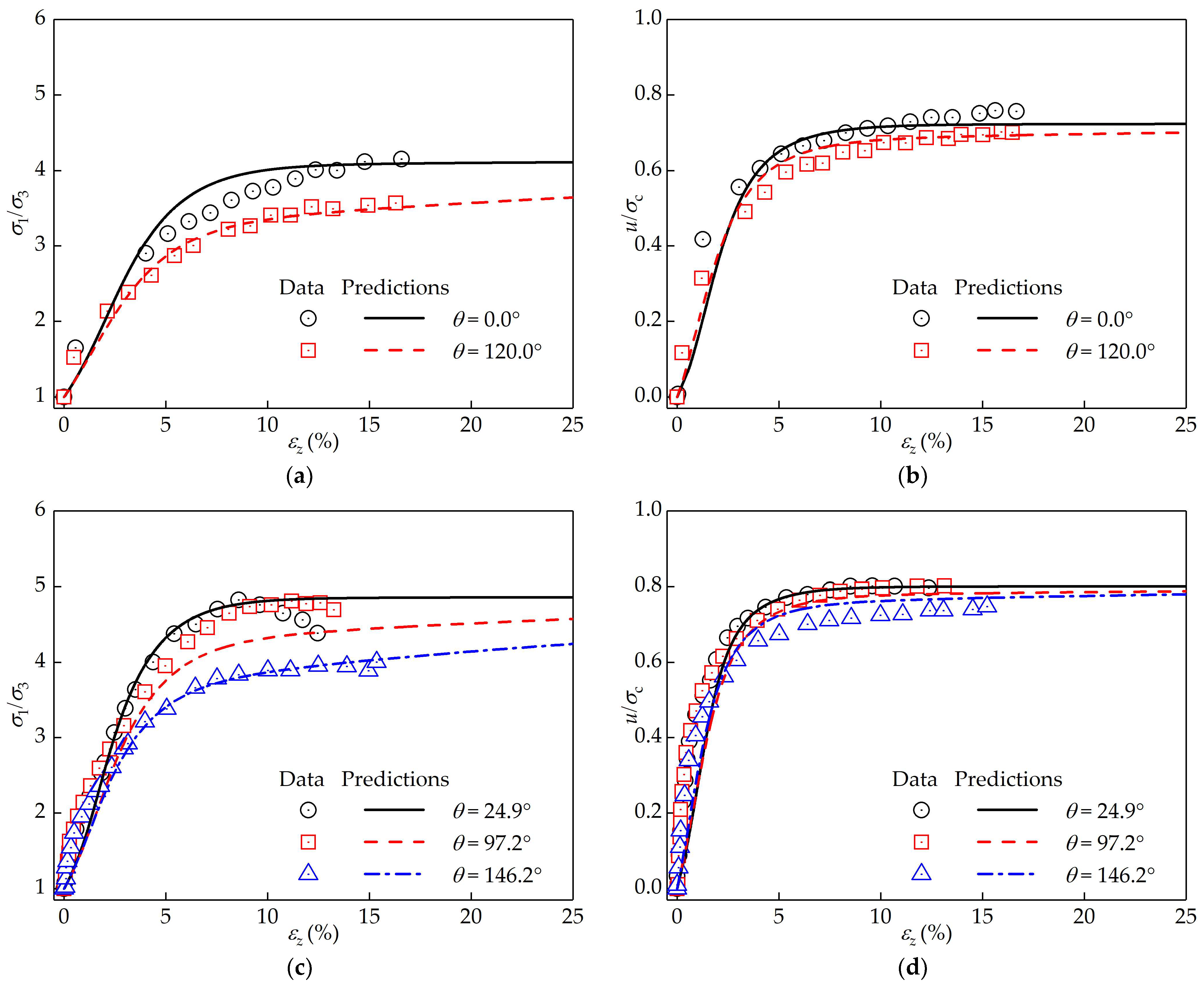 Buildings 14 00307 g008a Buildings 14 00307 g008a