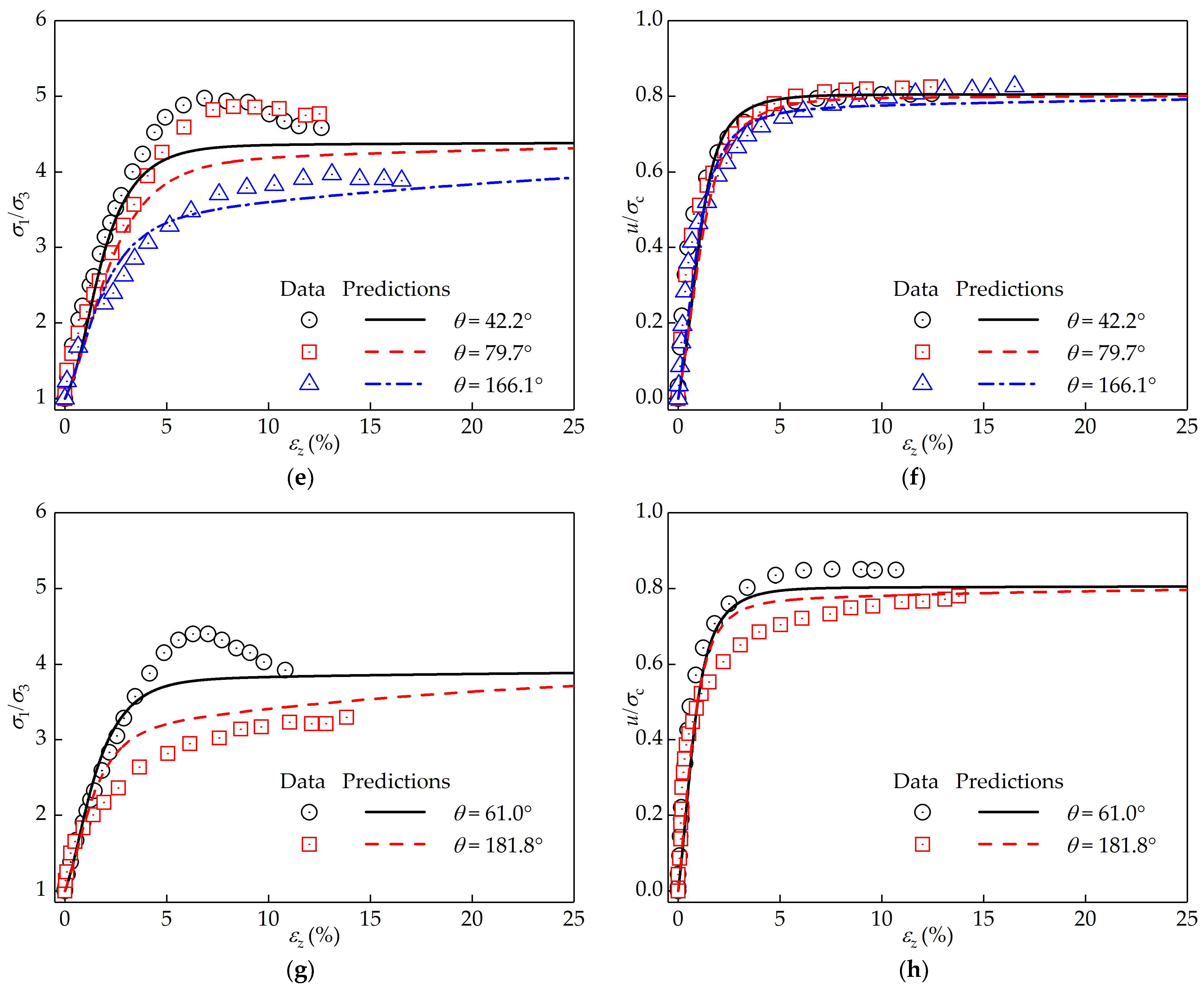 Buildings 14 00307 g008b Buildings 14 00307 g008b