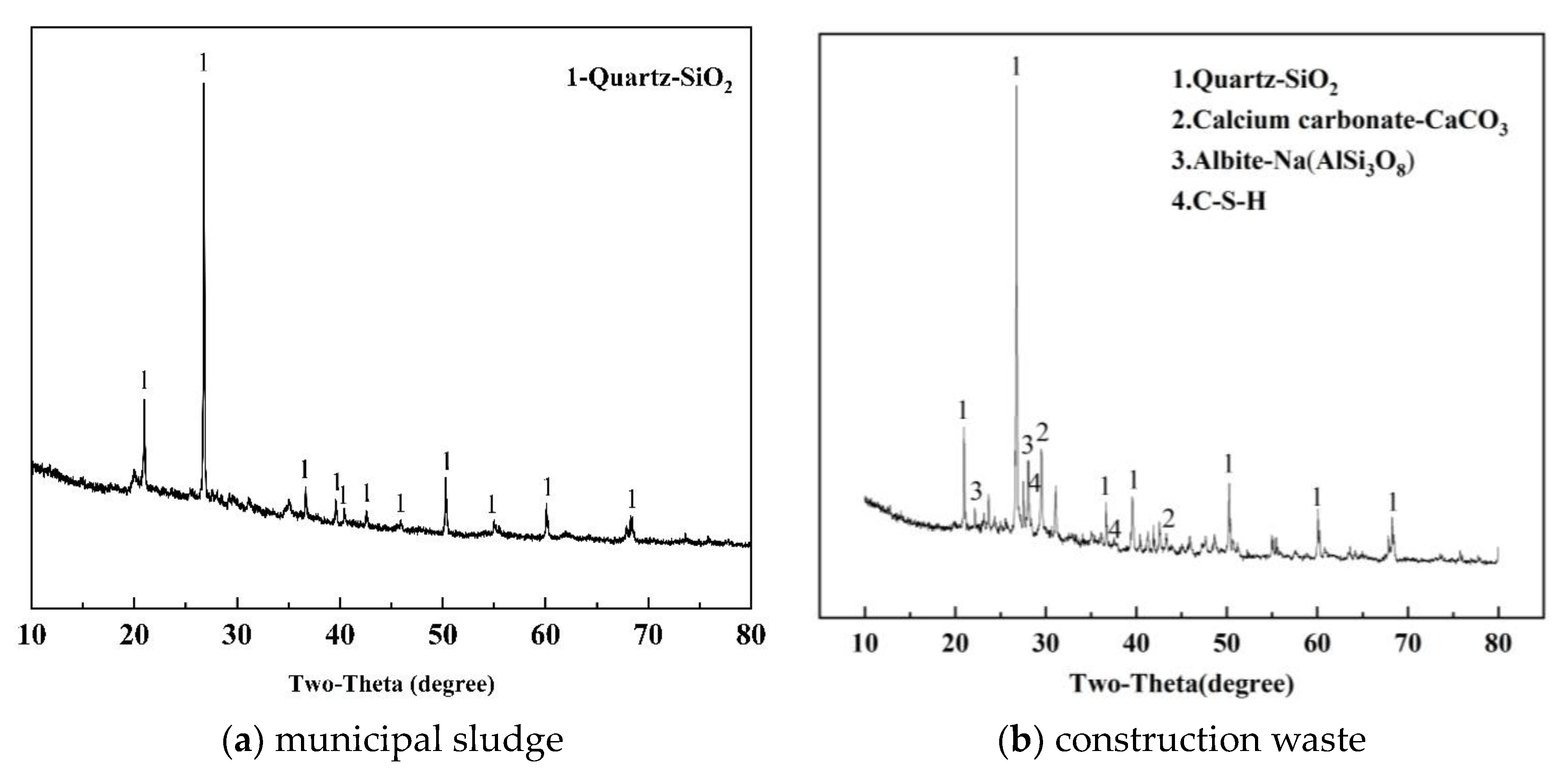 Buildings 14 00313 g002