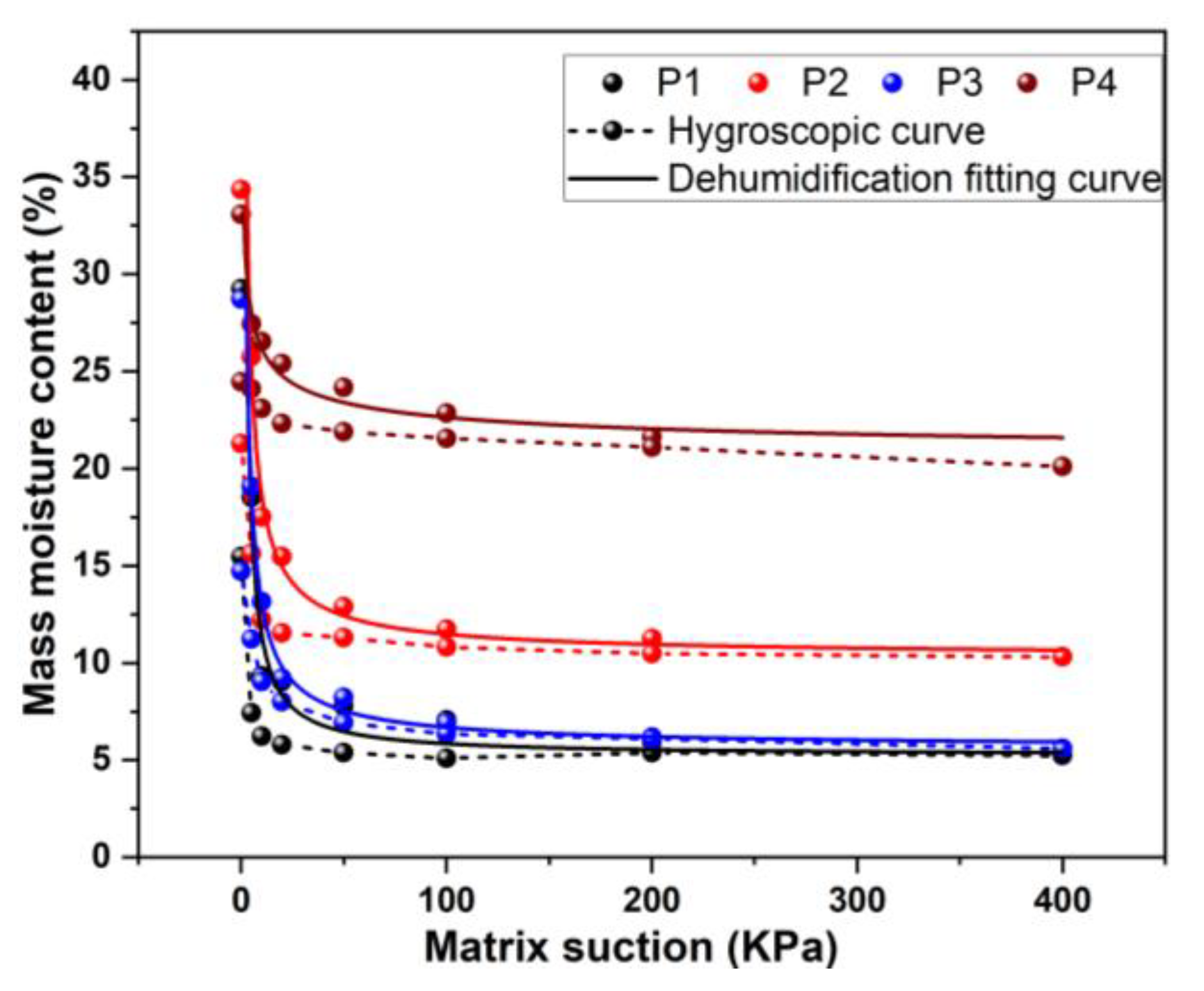 Buildings 14 00313 g005