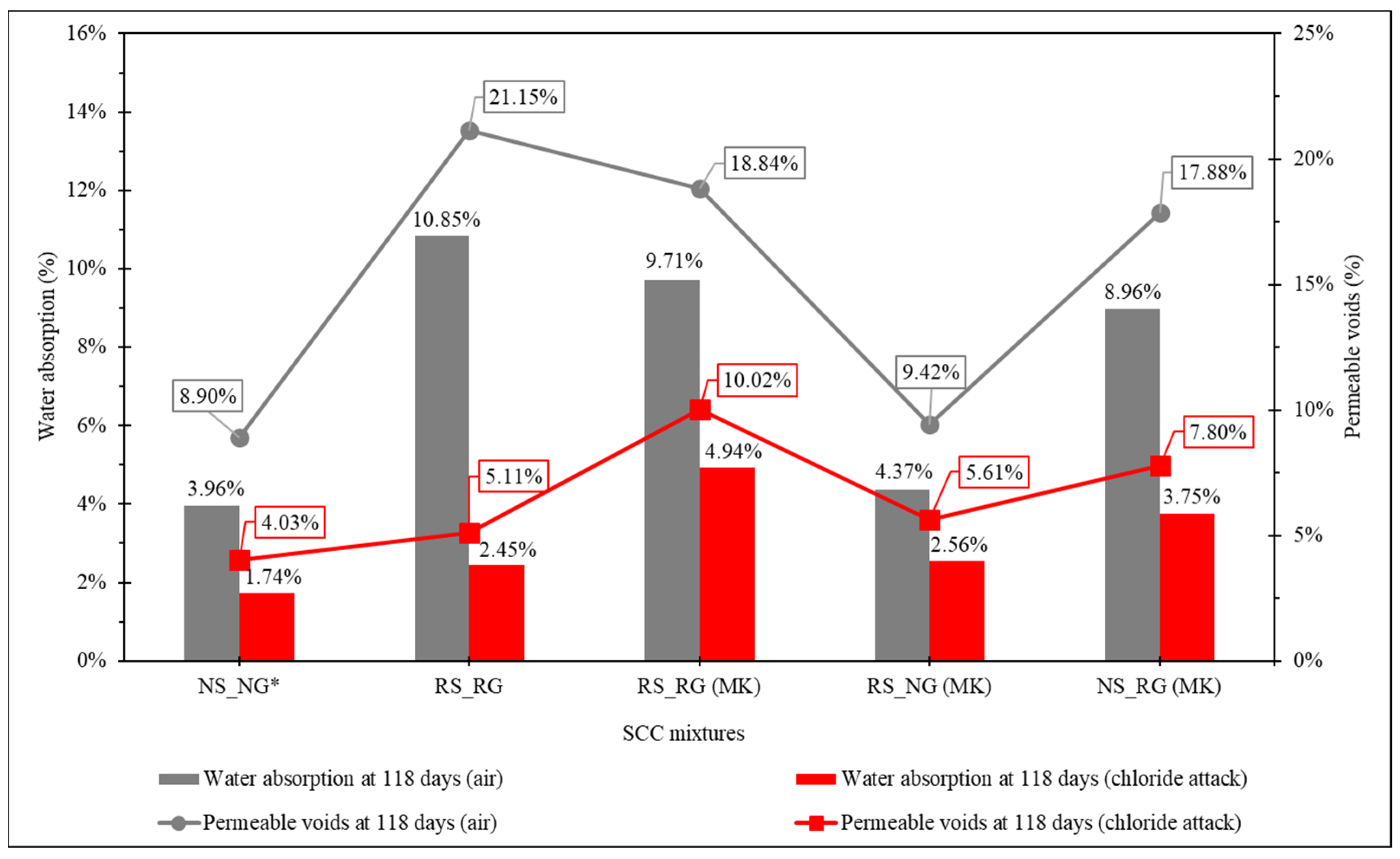 Buildings 14 00319 g015