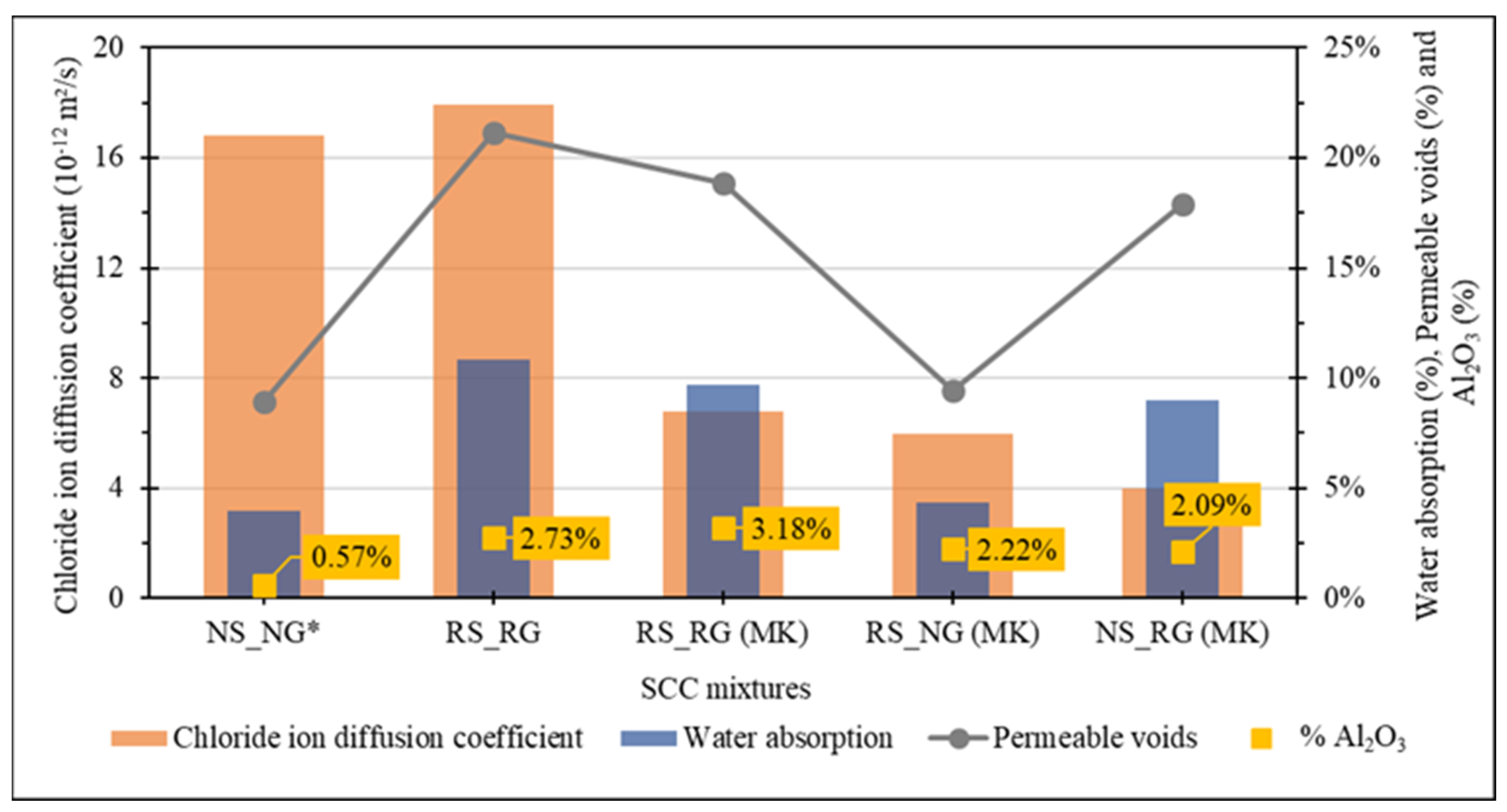 Buildings 14 00319 g016