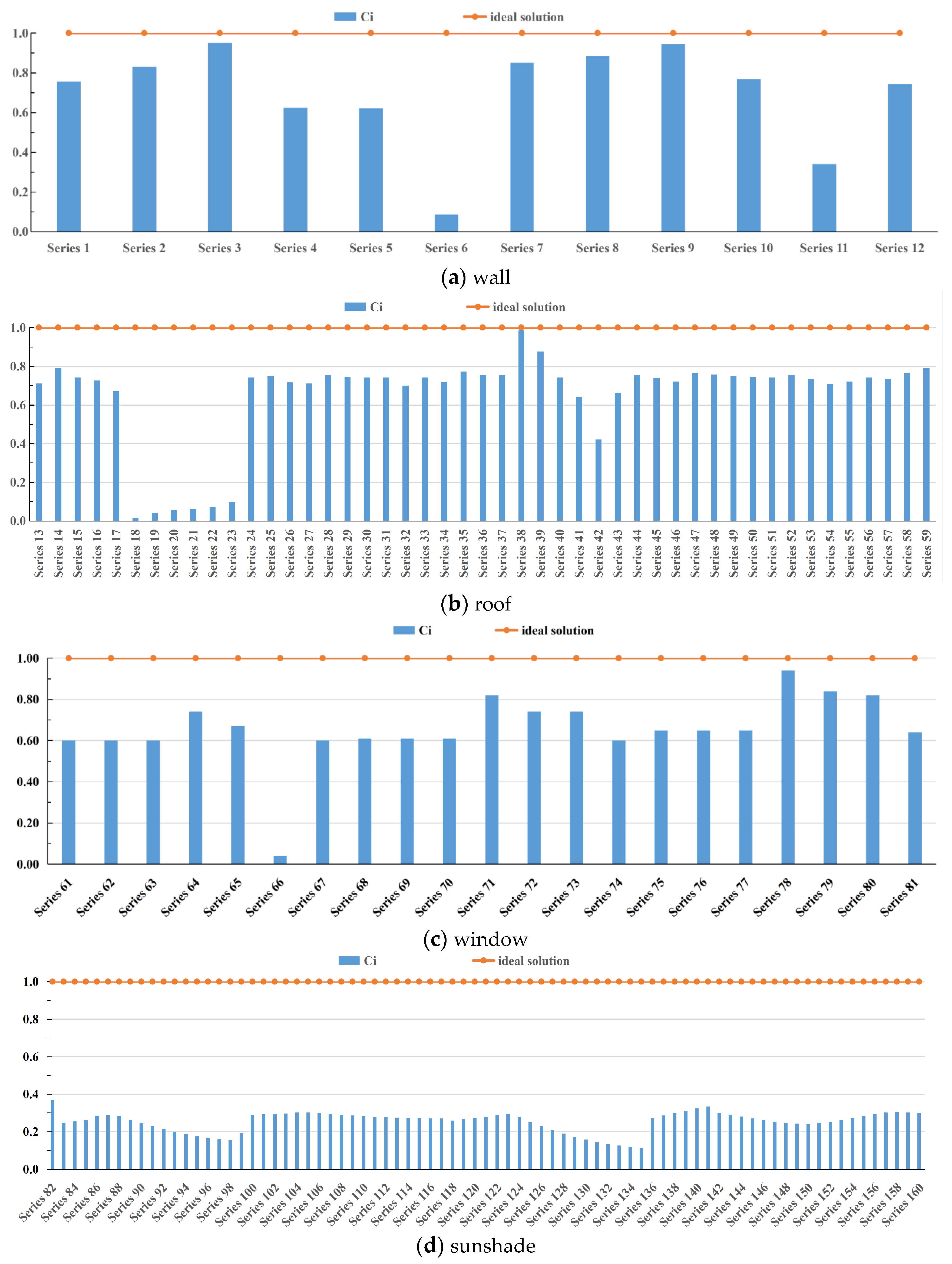 Buildings 14 00320 g004