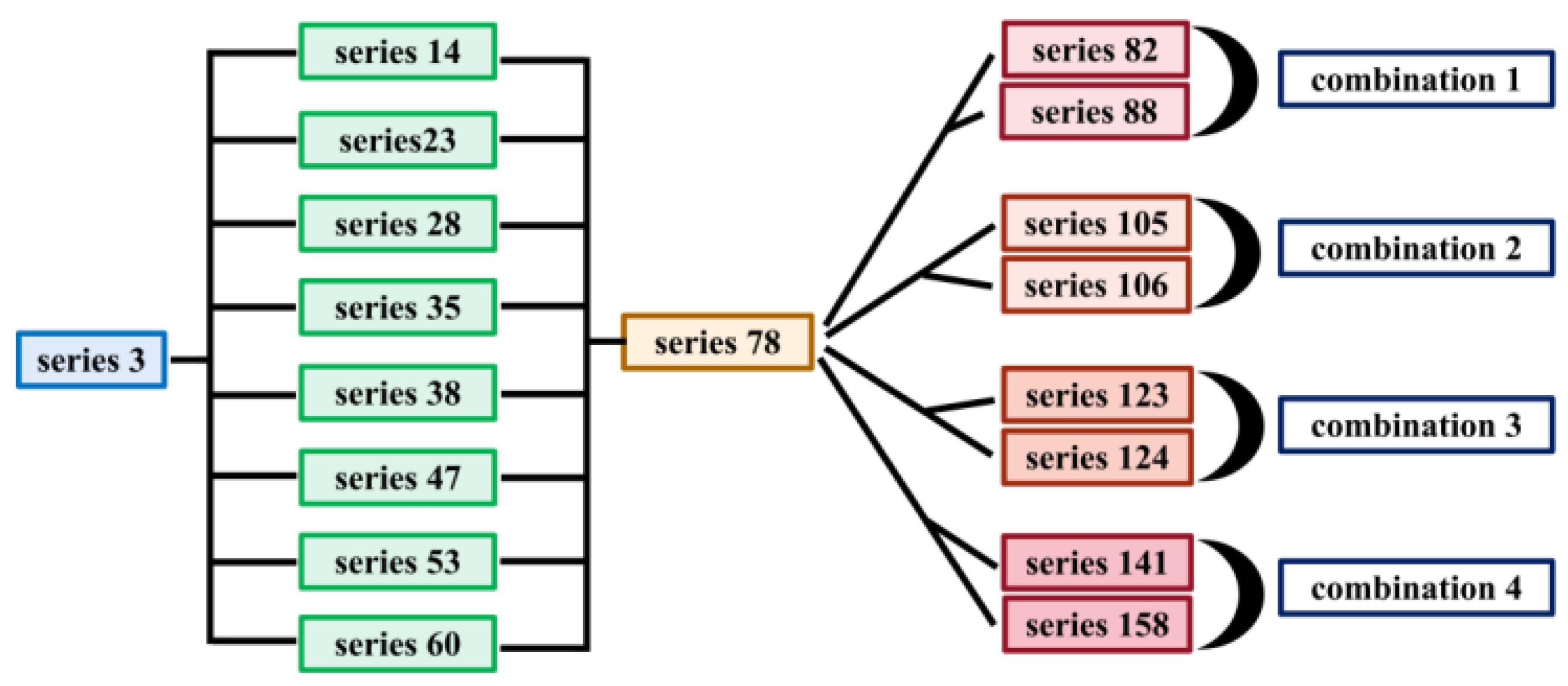 Buildings 14 00320 g005