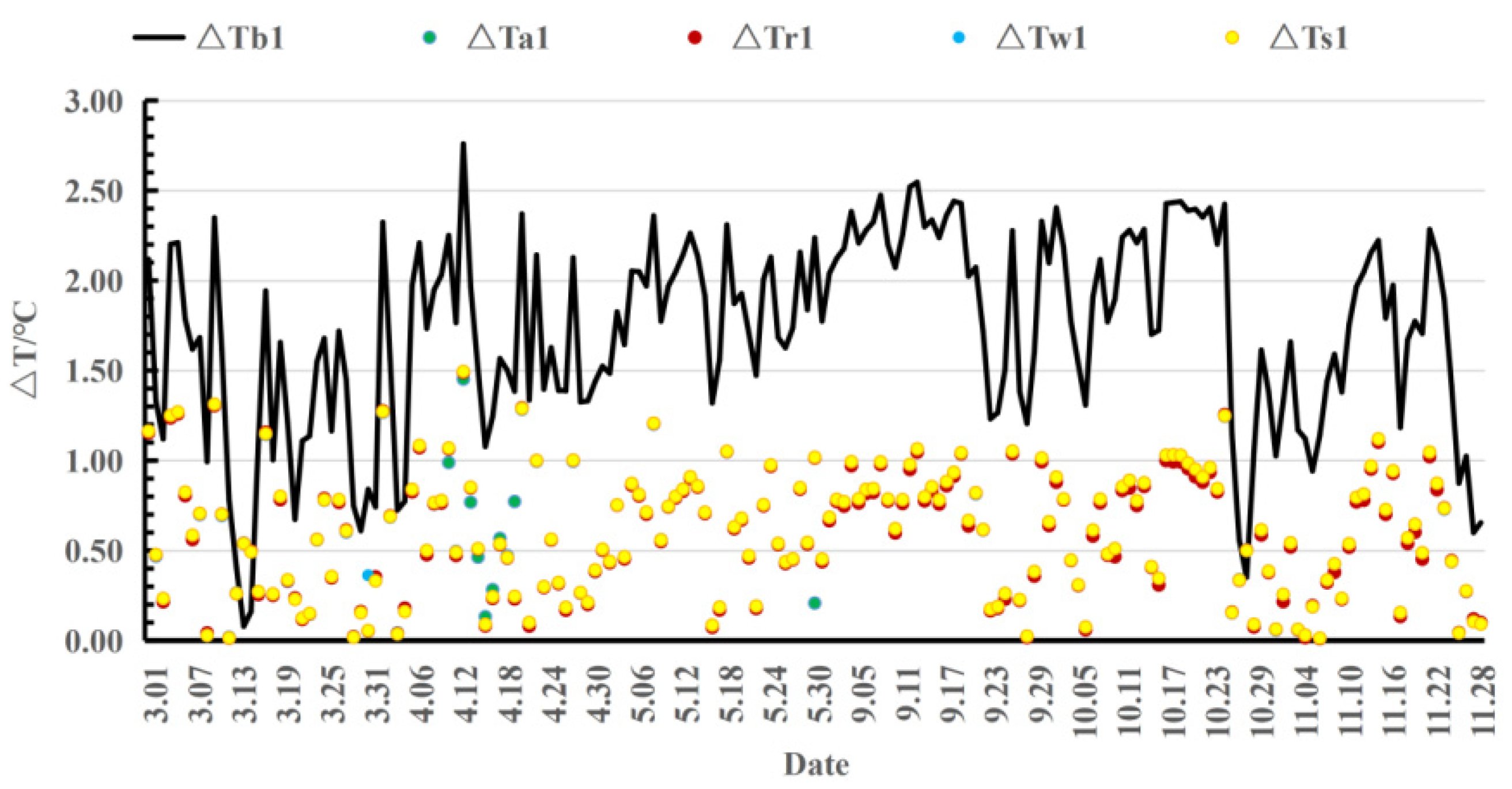 Buildings 14 00320 g007