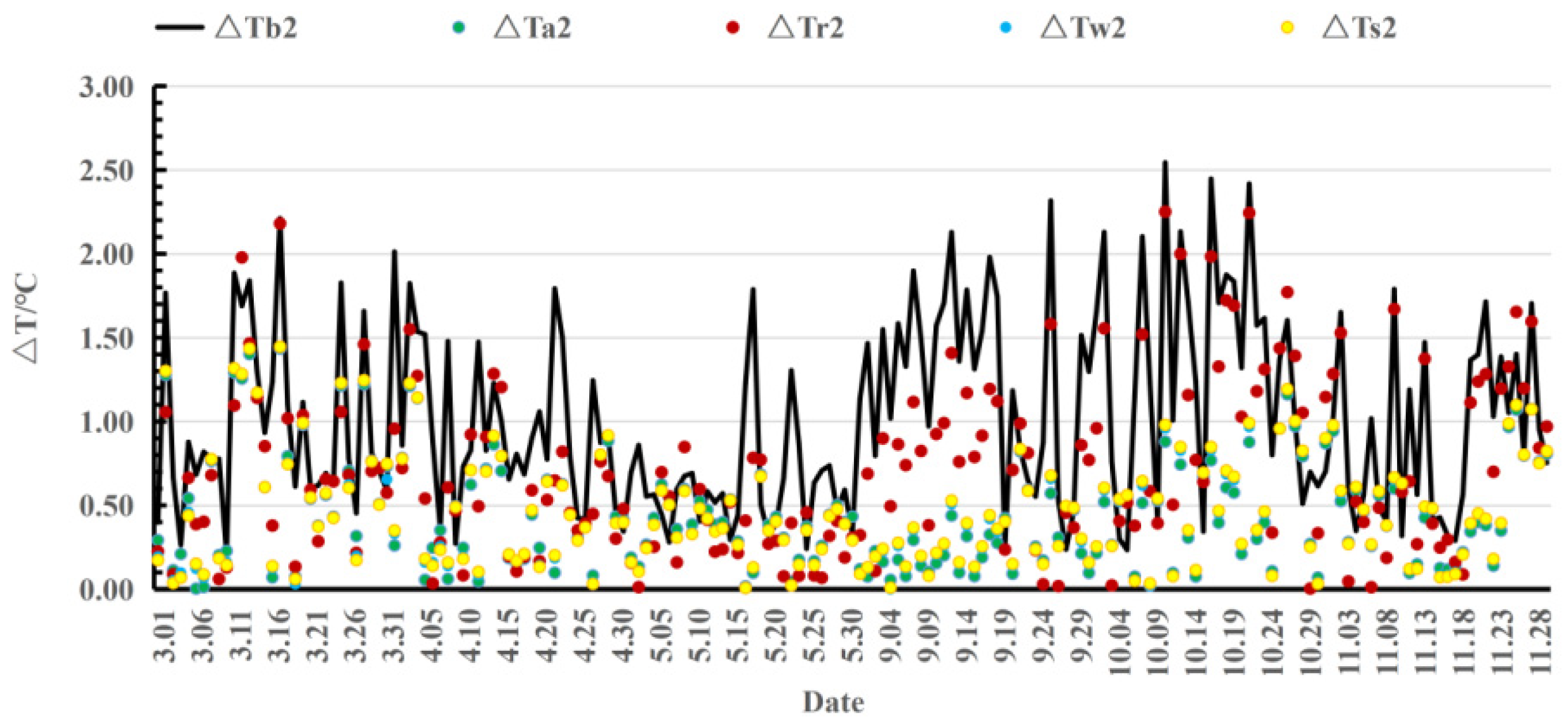 Buildings 14 00320 g008