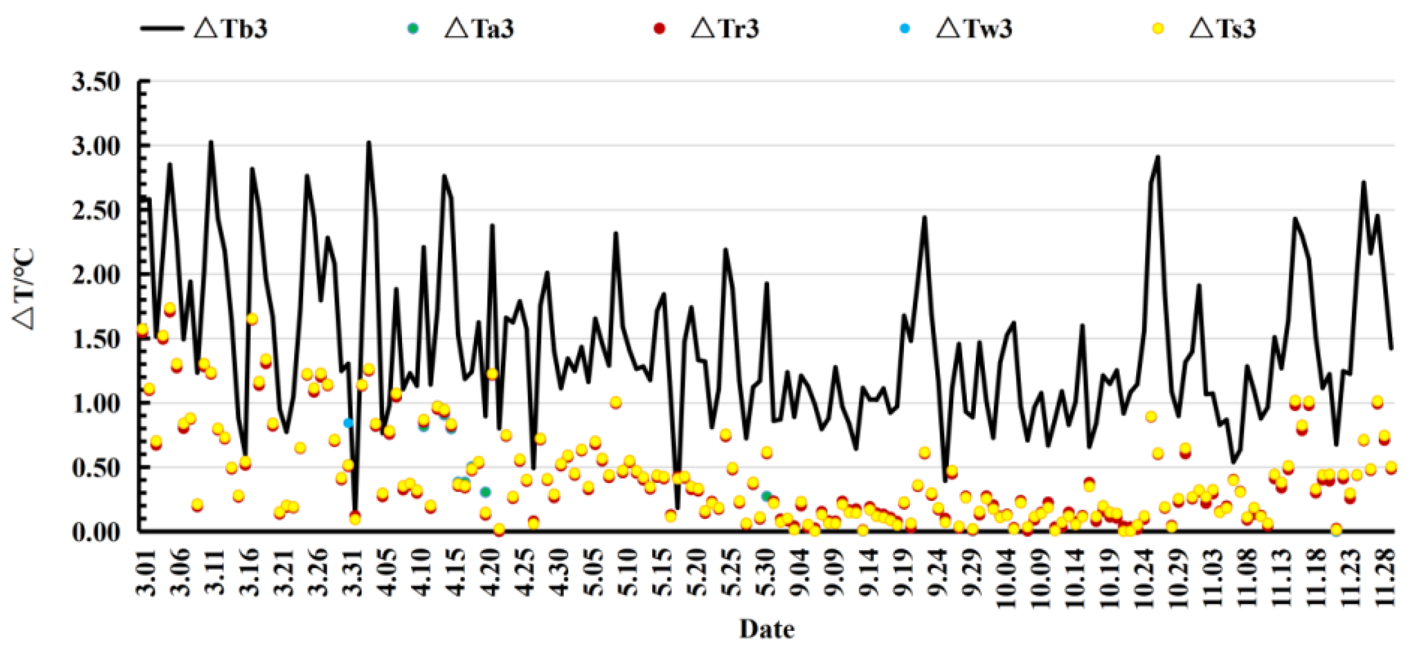 Buildings 14 00320 g009