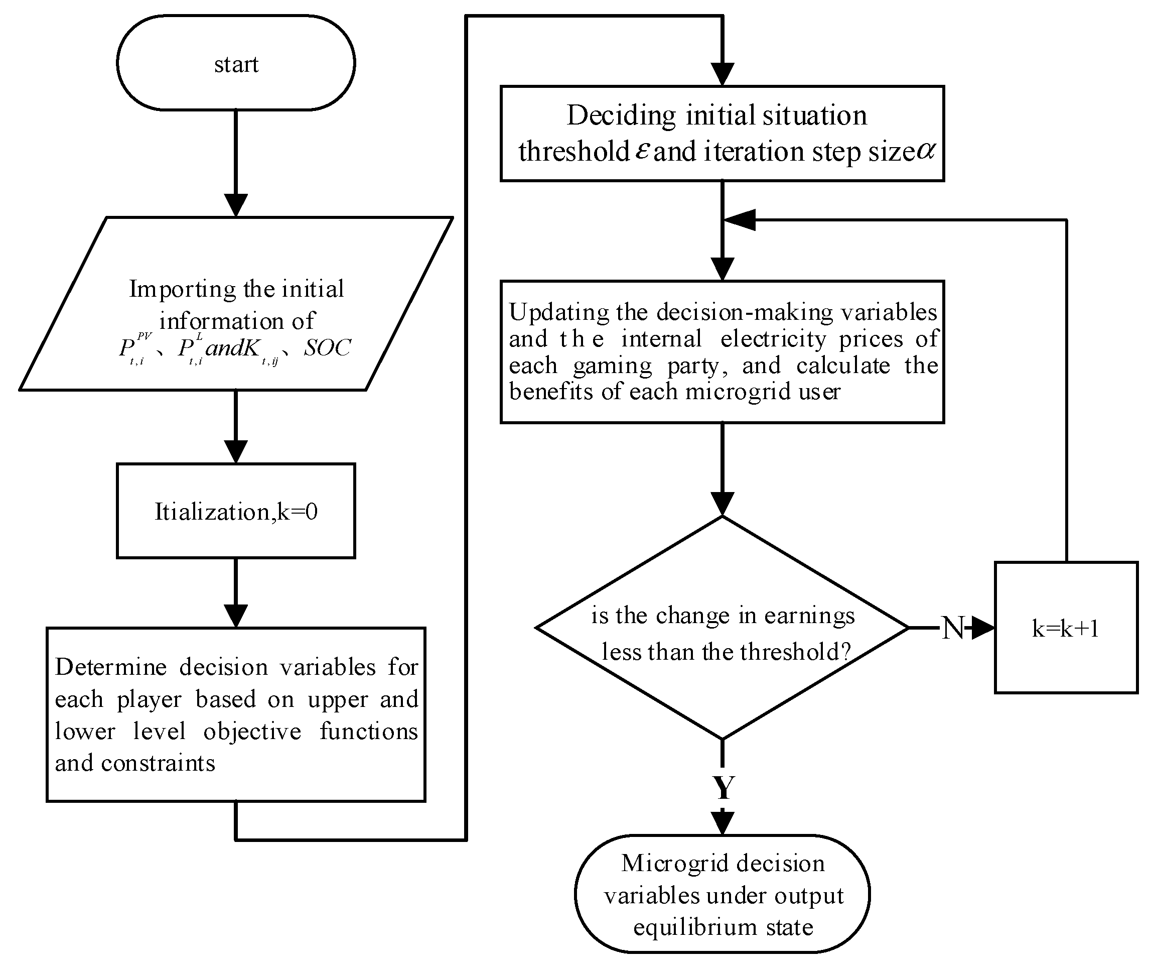 Buildings 14 00325 g004